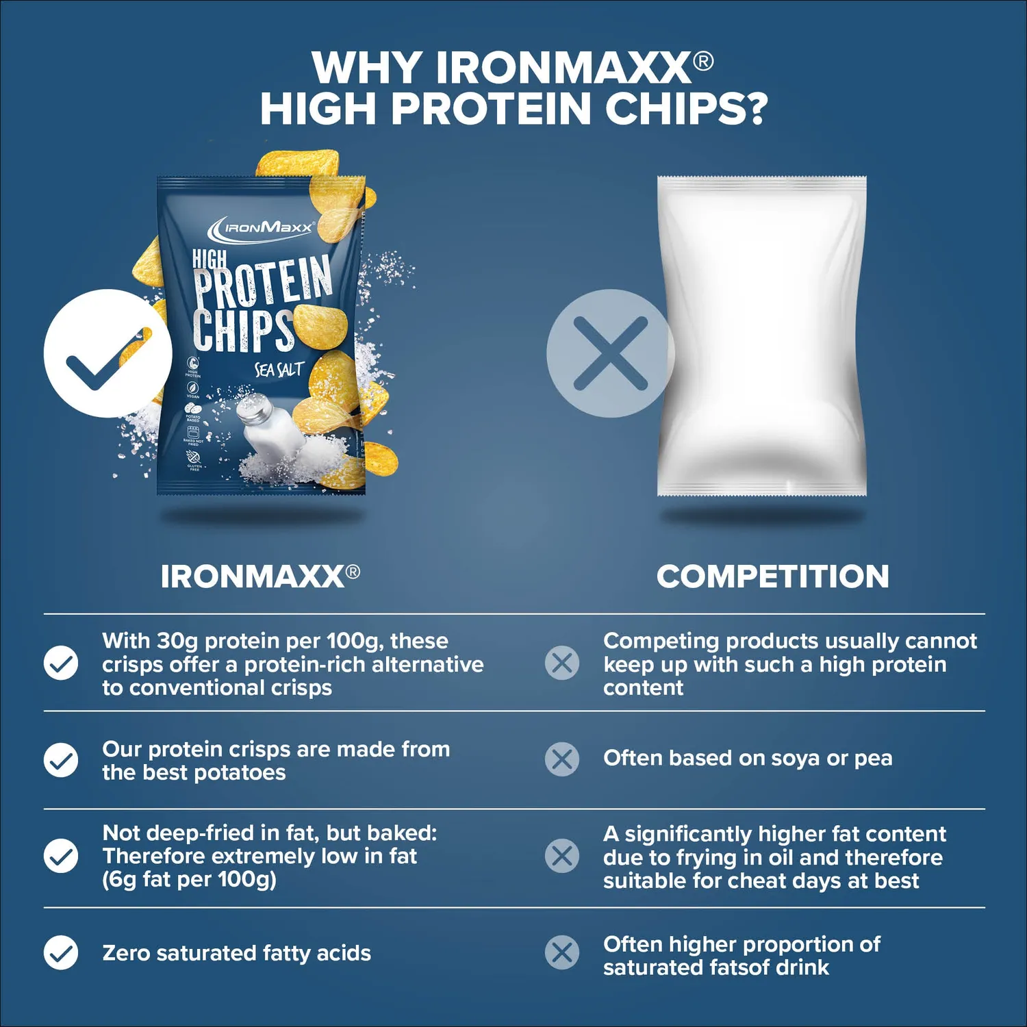 IronMaxx High Protein Potato Chips Sea Salt 60g vegan