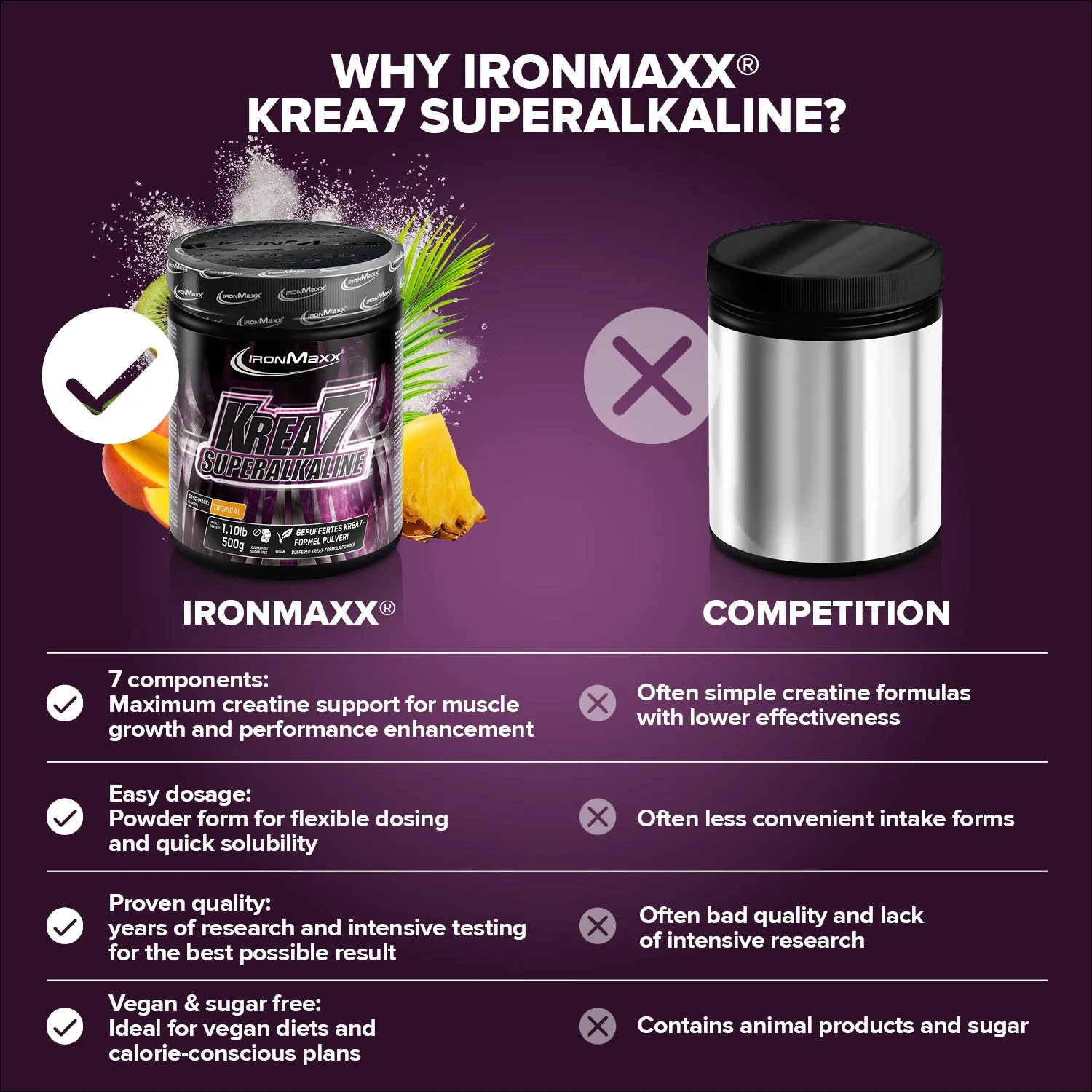 IronMaxx Krea7 Superalkaline Powder 500g Tropical vegan