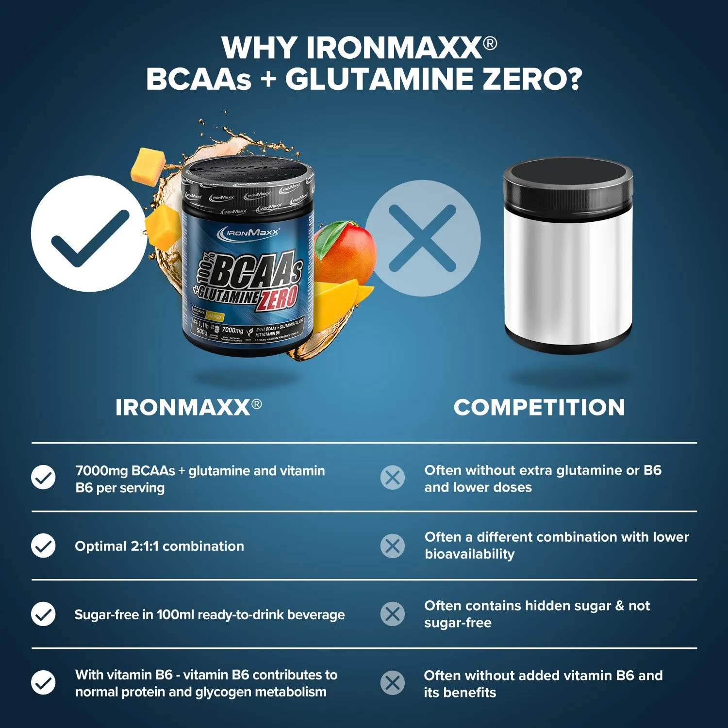 IronMaxx 100% BCAAs + Glutamine Zero Pulver 500g Mango zuckerfrei