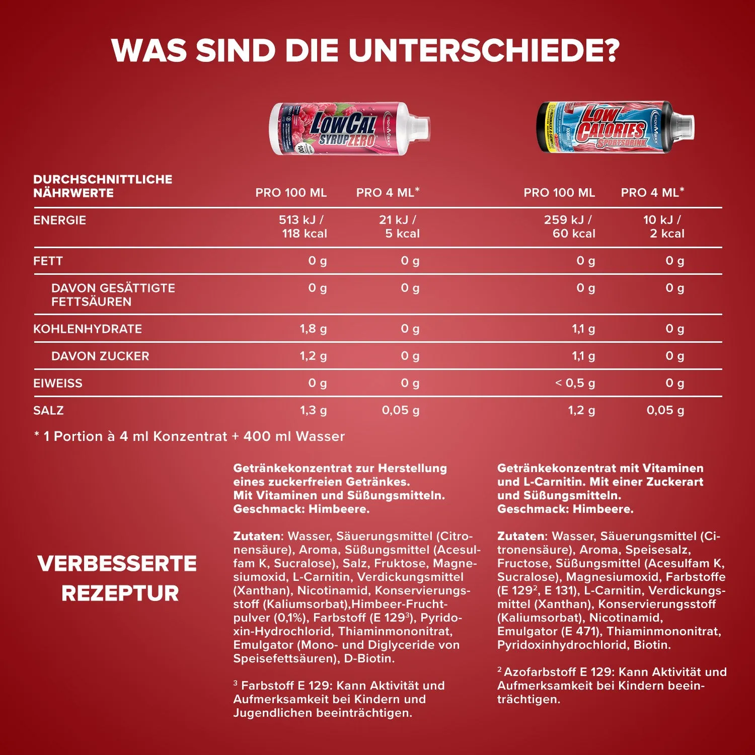 IronMaxx LowCal Syrup Zero Sirup Himbeere 1000ml Zero Zucker