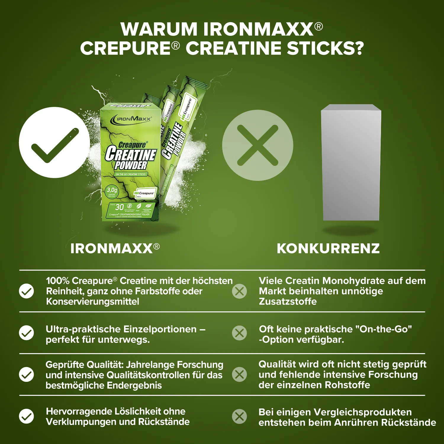 IronMaxx Creatine Creapure Sticks Kreatin 30x3,4g