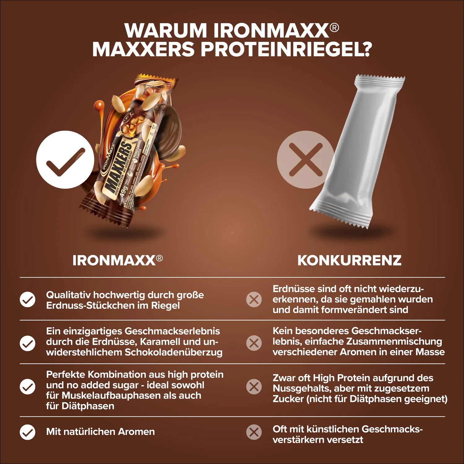 IronMaxx Maxxers Proteinriegel 12x49g Peanut Caramel stark