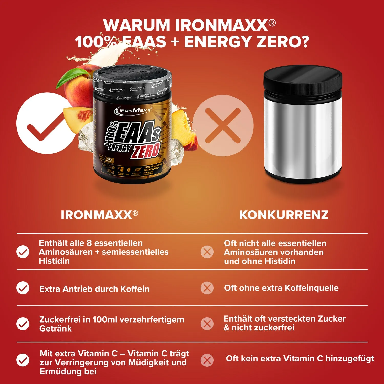 IronMaxx EAAs + Energy ZERO Pulver 500g Peach