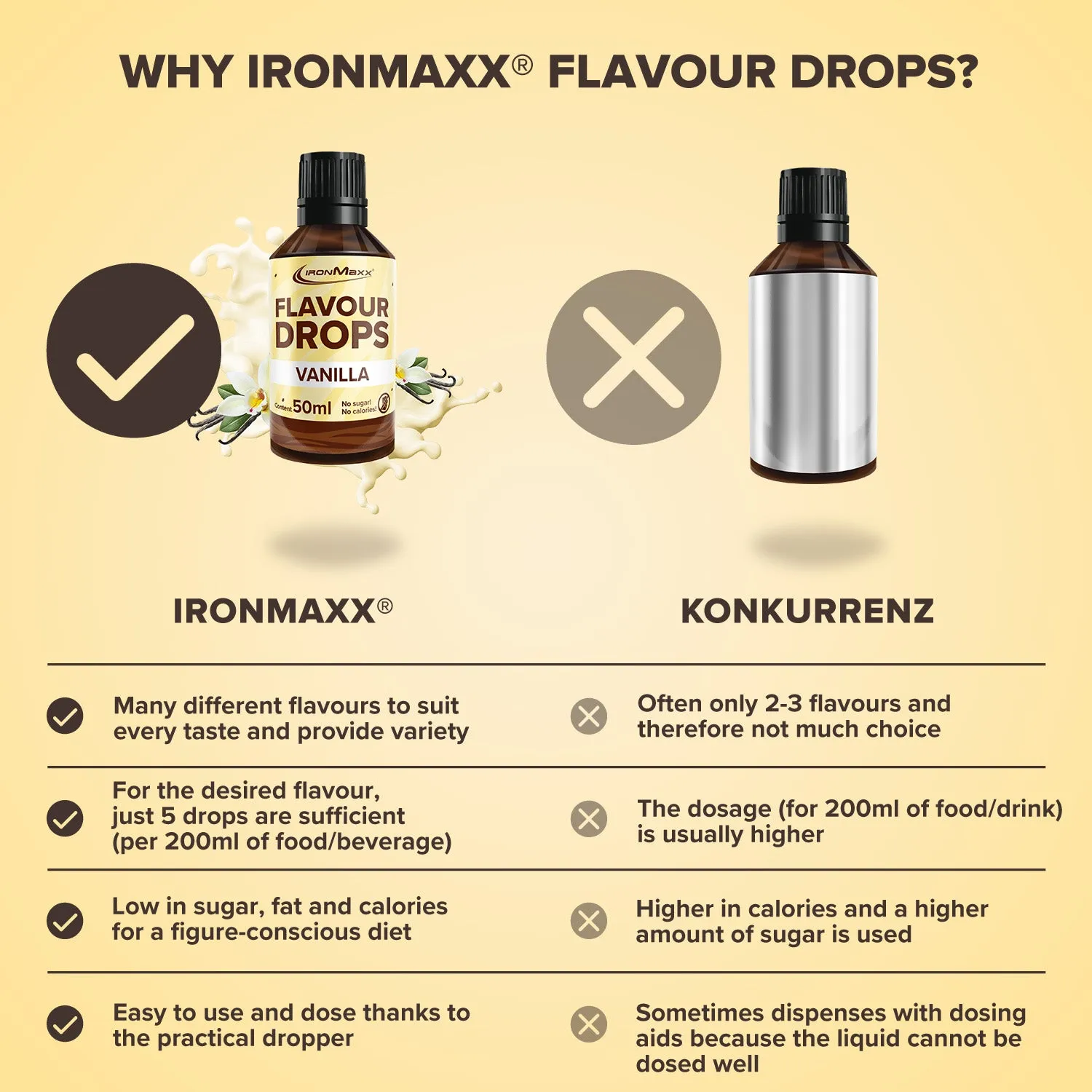 IronMaxx Flavour Drops Vanille Tropfen 50ml zuckerfrei