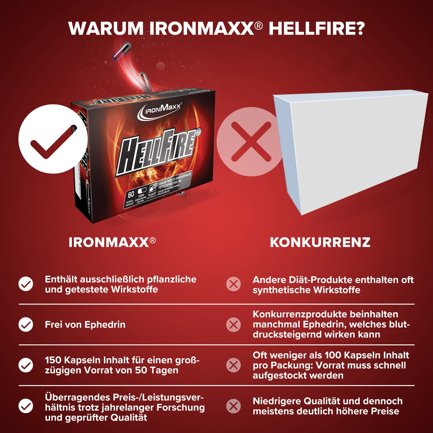 IronMaxx Hellfire Fatburner Tricaps 60 Stk