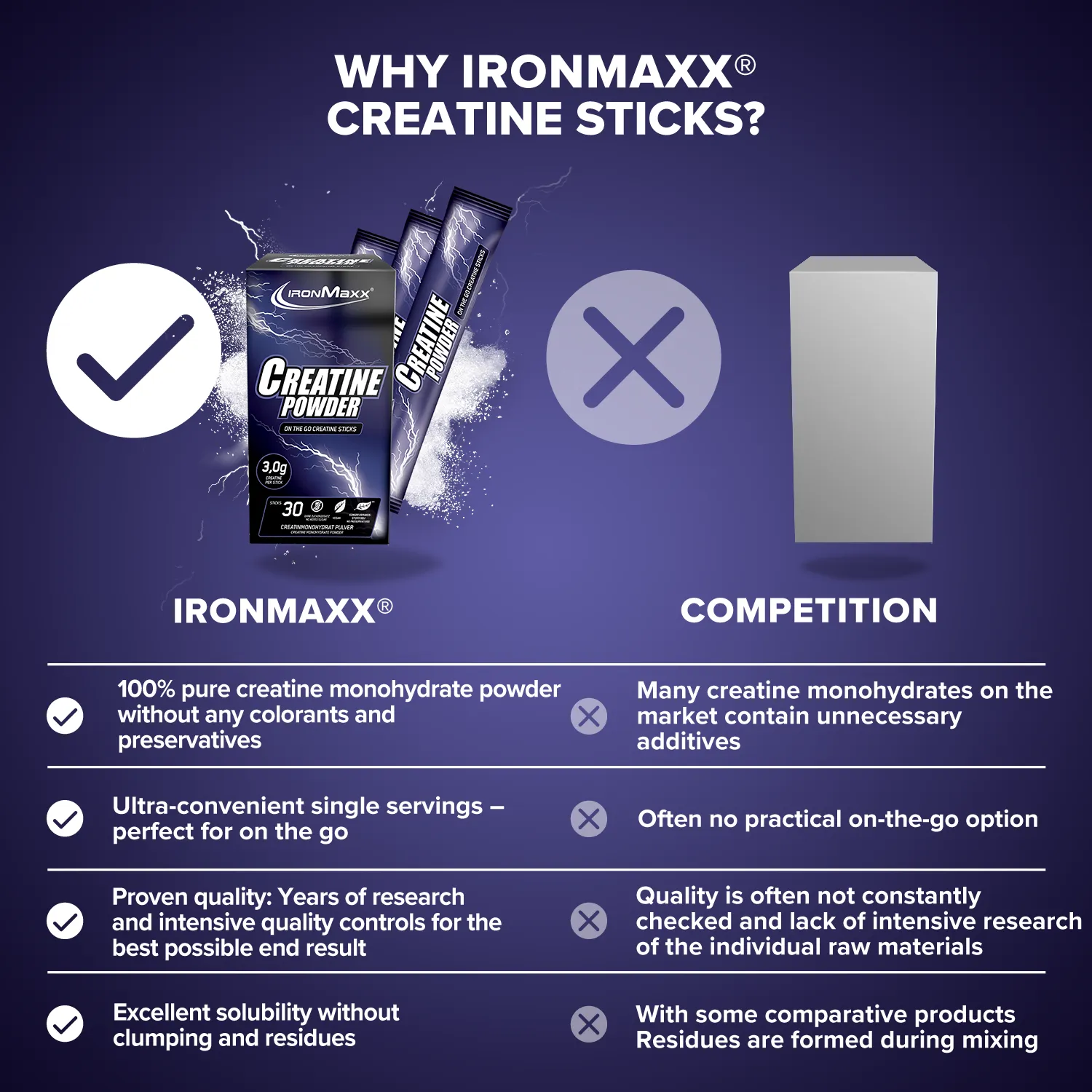 IronMaxx Creatine Monohydrate Sticks Kreatin 30x3,4g zuckerfrei
