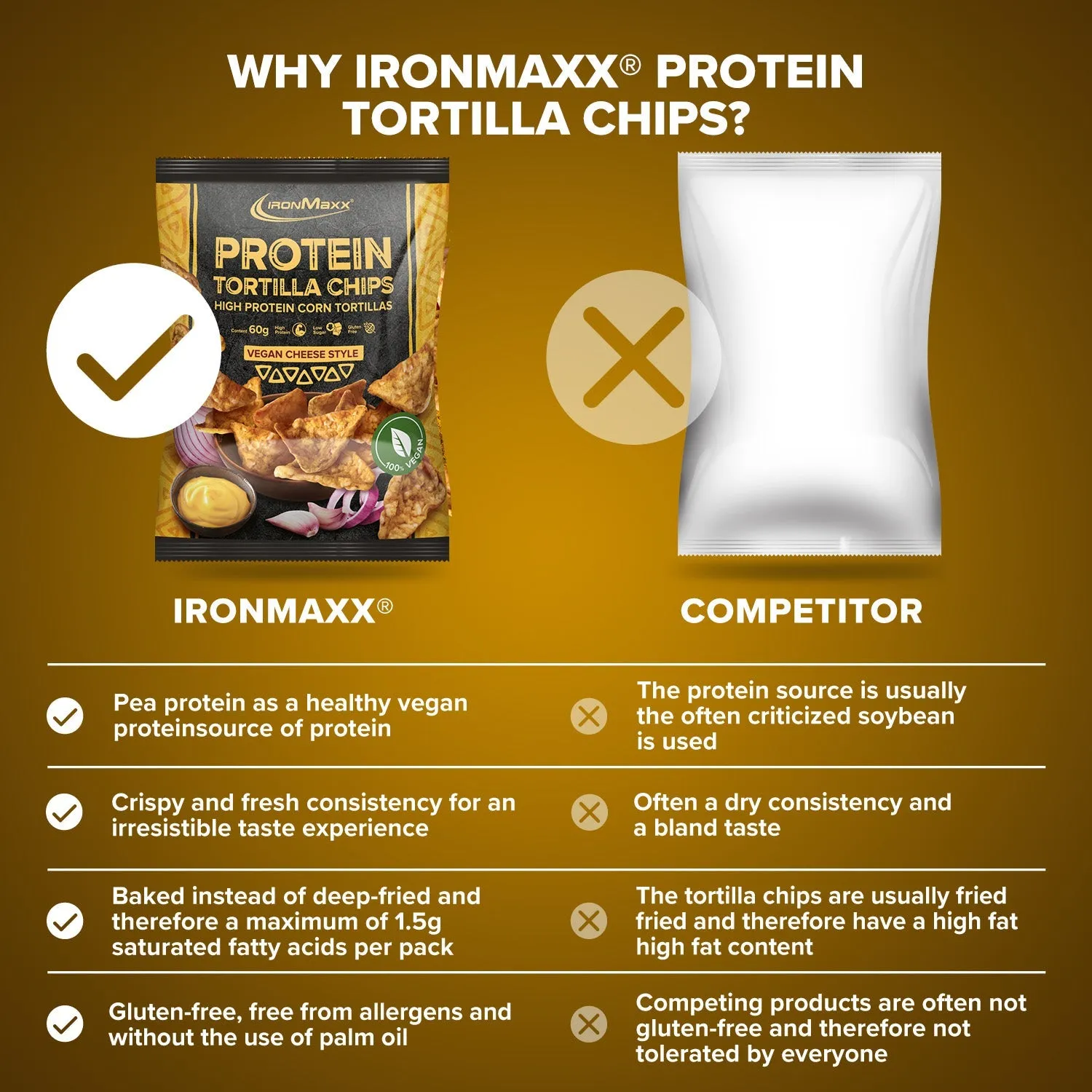 IronMaxx Protein Tortilla Chips 60g Vegan Cheese Style proteinreich