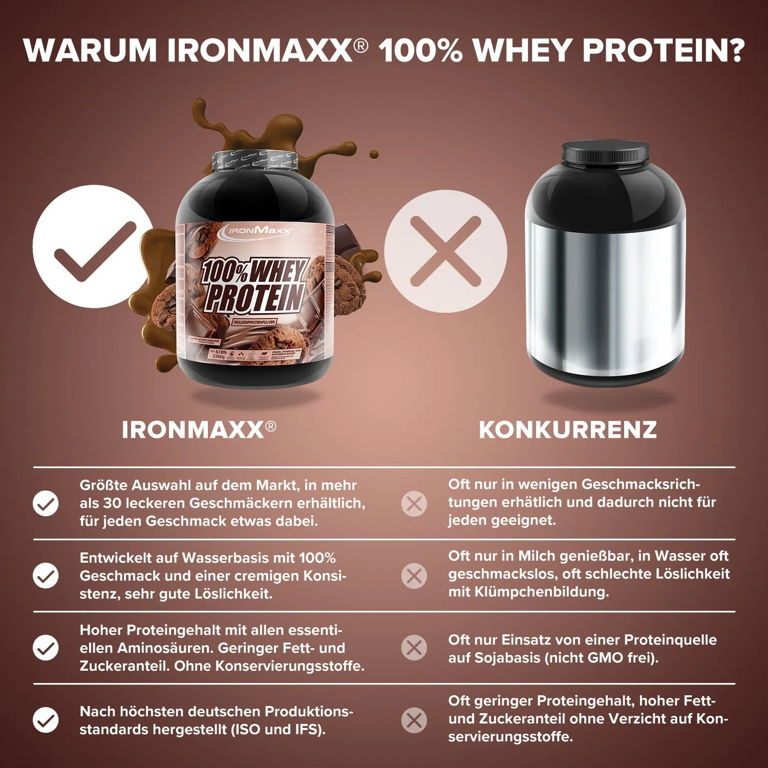 IronMaxx 100% Whey Protein Pulver Chocolate-Cookies 2350g cremig