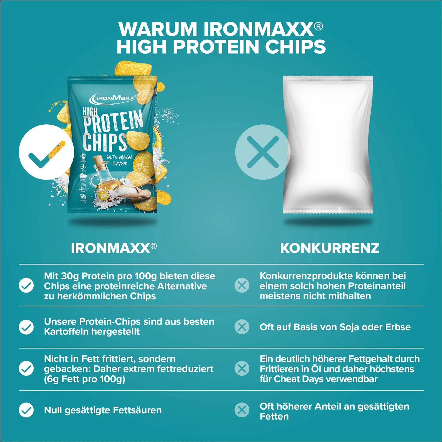 IronMaxx High Protein Potato Chips 60g Salt Vinegar