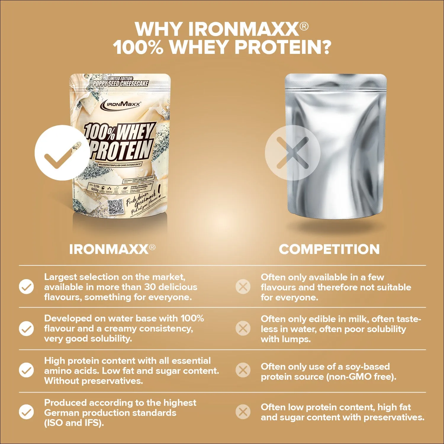 IronMaxx 100% Whey Proteinpulver 500g Mohn-Cheesecake zuckerfrei