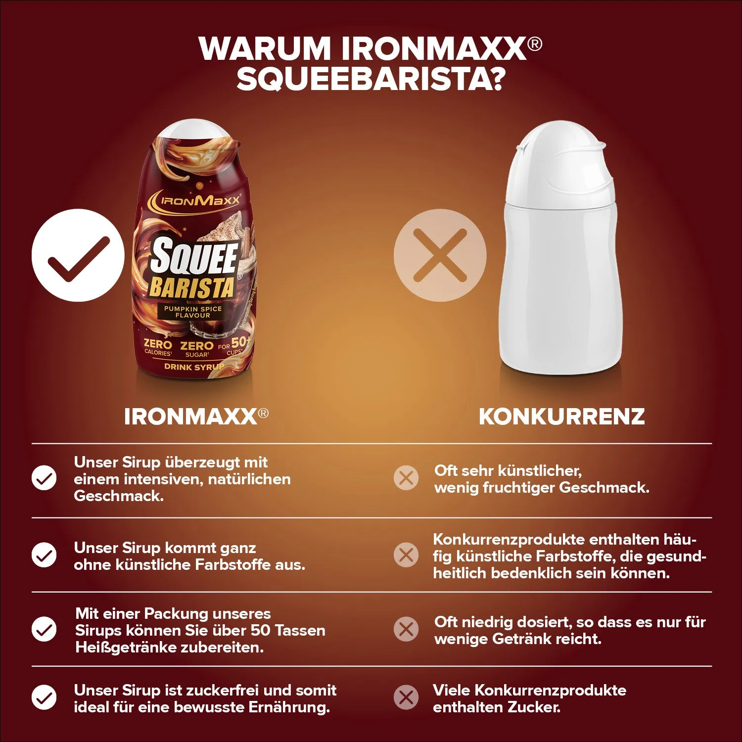 IronMaxx SqueeBarista Sirup 65ml Pumpkin Spice zuckerfrei