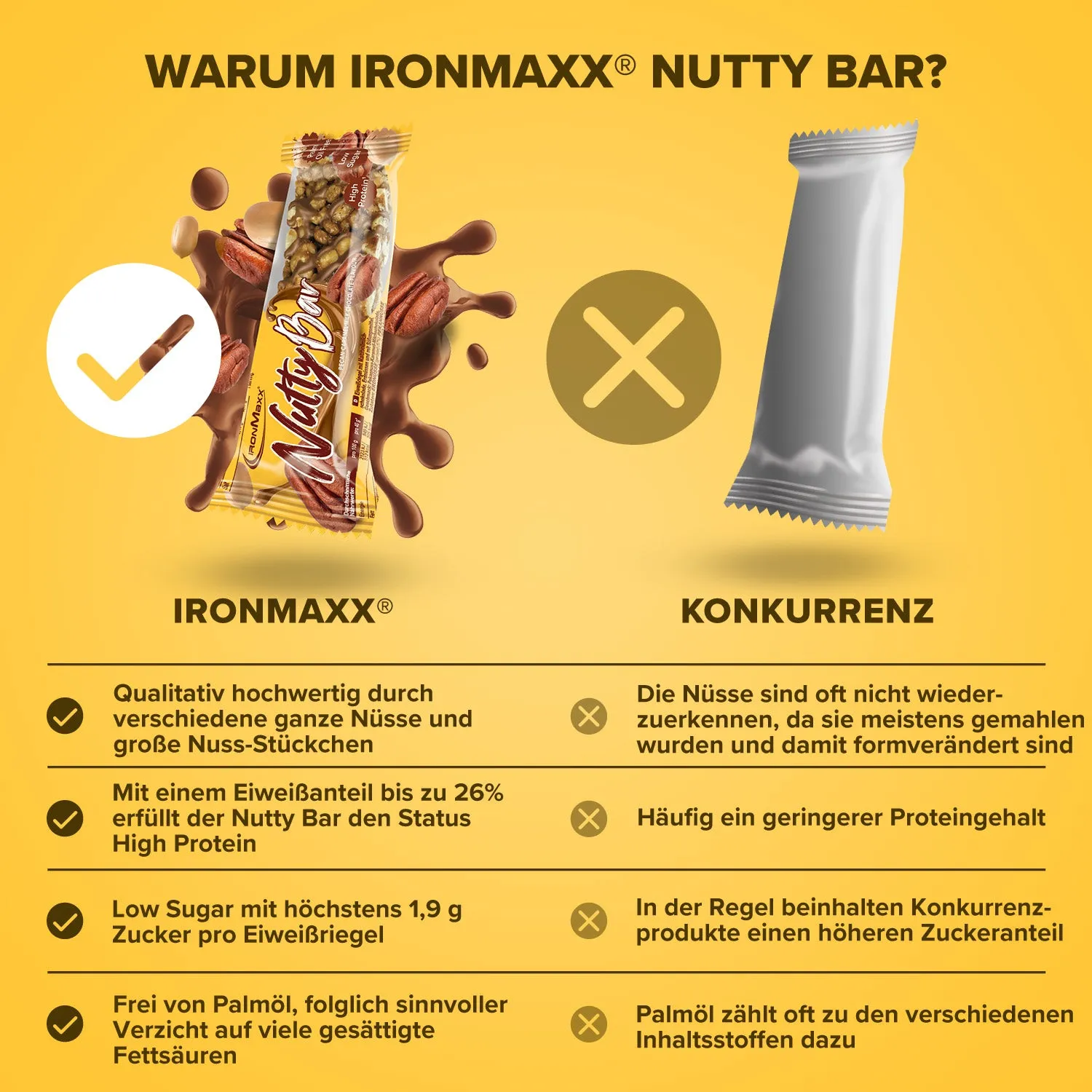 IronMaxx Nutty Bar Proteinriegel 40g Pecan Caramel low sugar