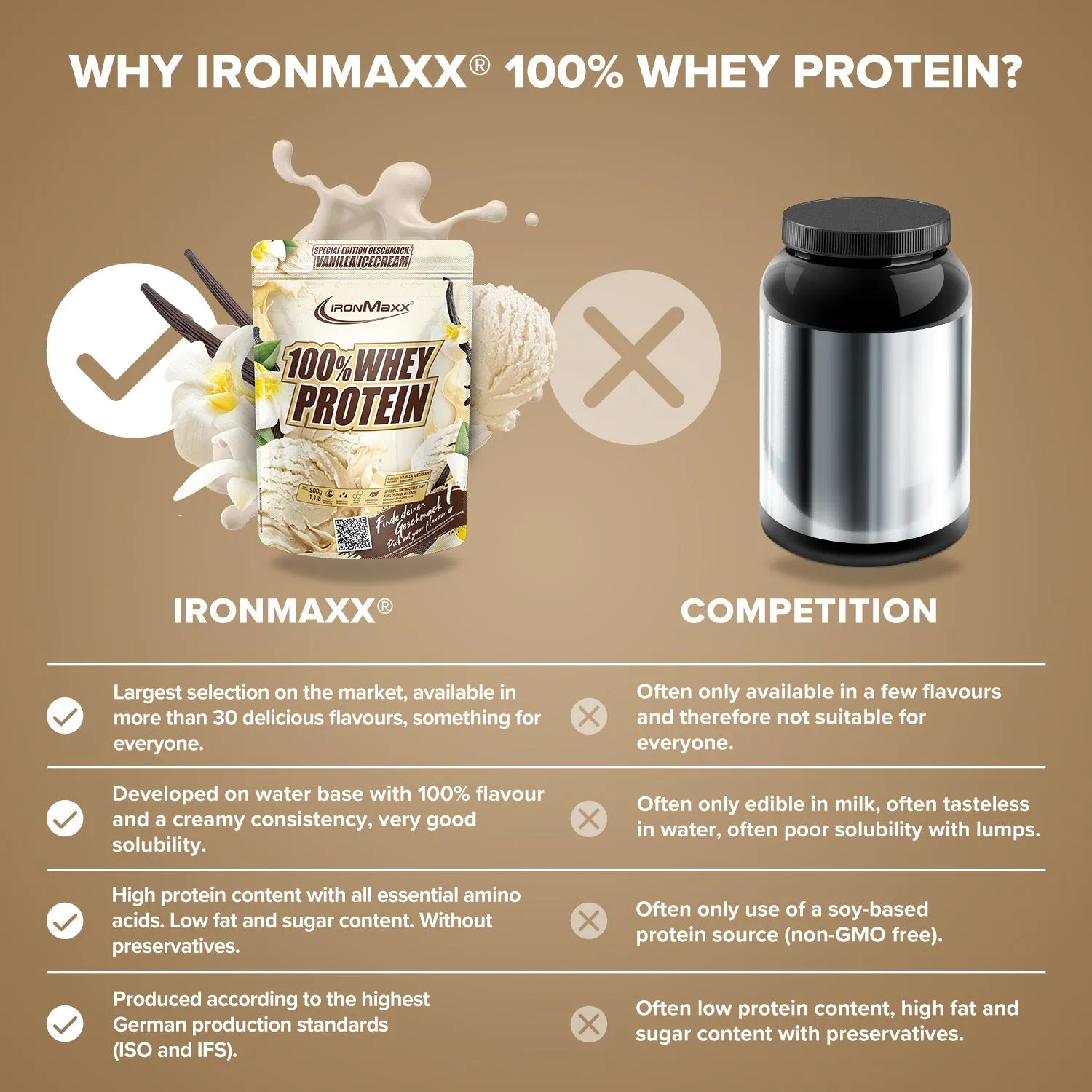 IronMaxx Gym Starter Bundle Whey Creatin Shaker Set