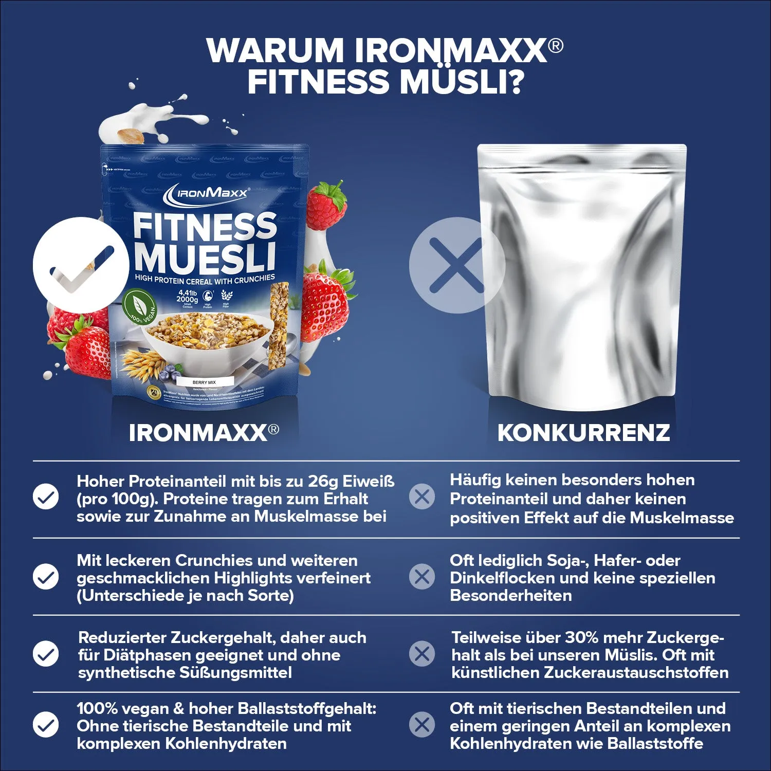 IronMaxx Fitness Müsli Berry Mix Müsli 2000g proteinreich