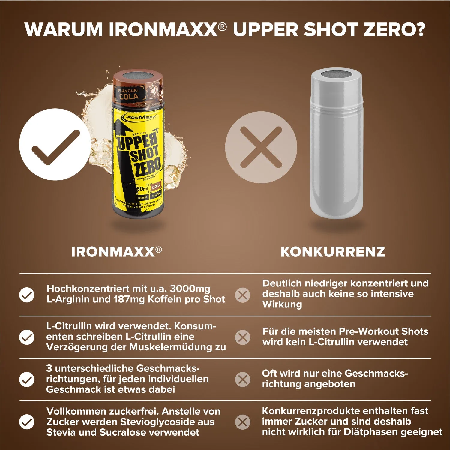 IronMaxx Upper Shot ZERO Booster 60 ml Cola koffeinhaltig