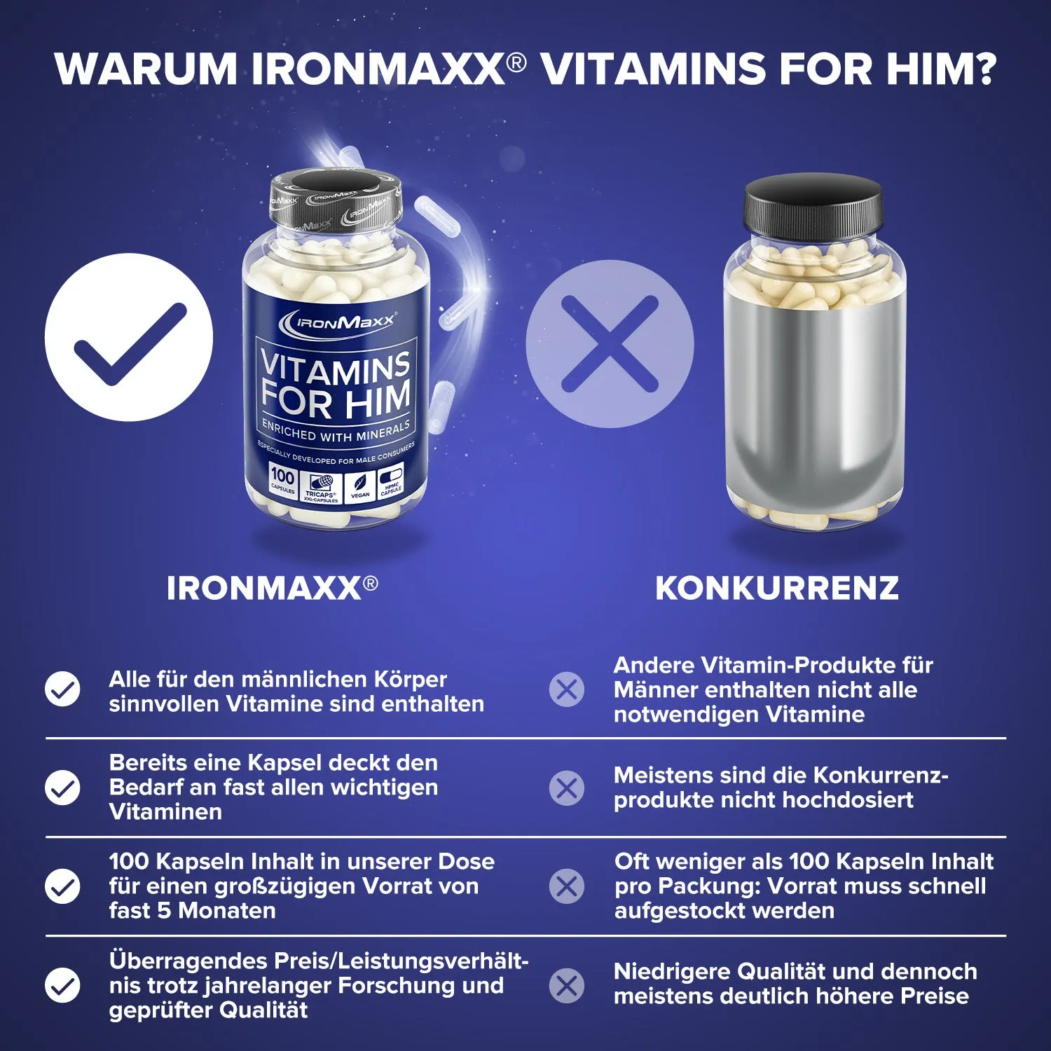IronMaxx Vitamins for Him Multivitamin 100 Kapseln für Männer