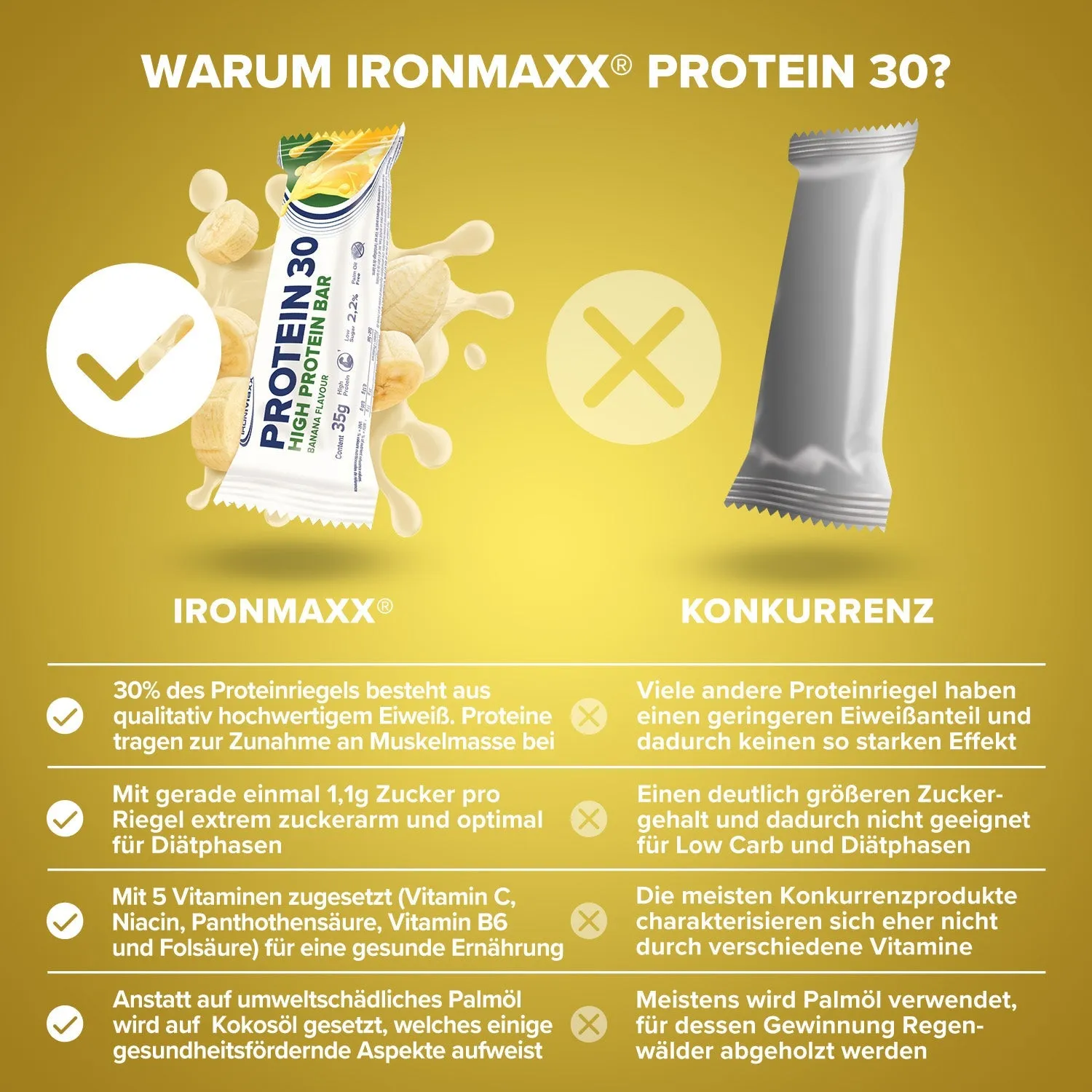 IronMaxx Protein 30 Riegel Banane 35g High Protein