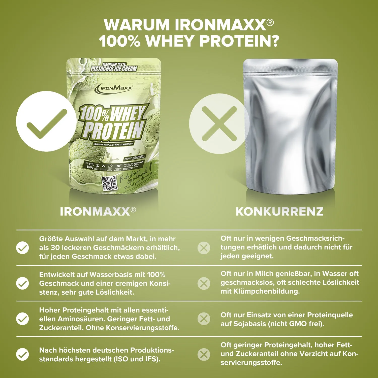 IronMaxx 100% Whey Protein Proteinpulver Pistazie 500g Eisfan