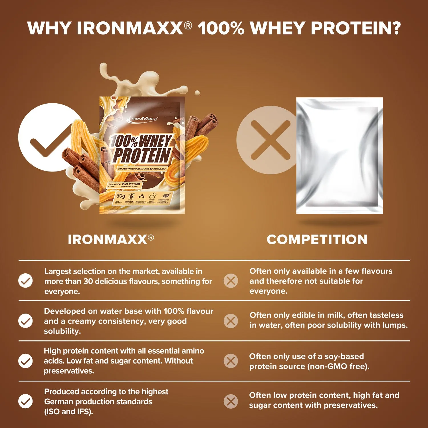 IronMaxx 100% Whey Protein Cinnamon Churro 30g Probe mit BCAAs