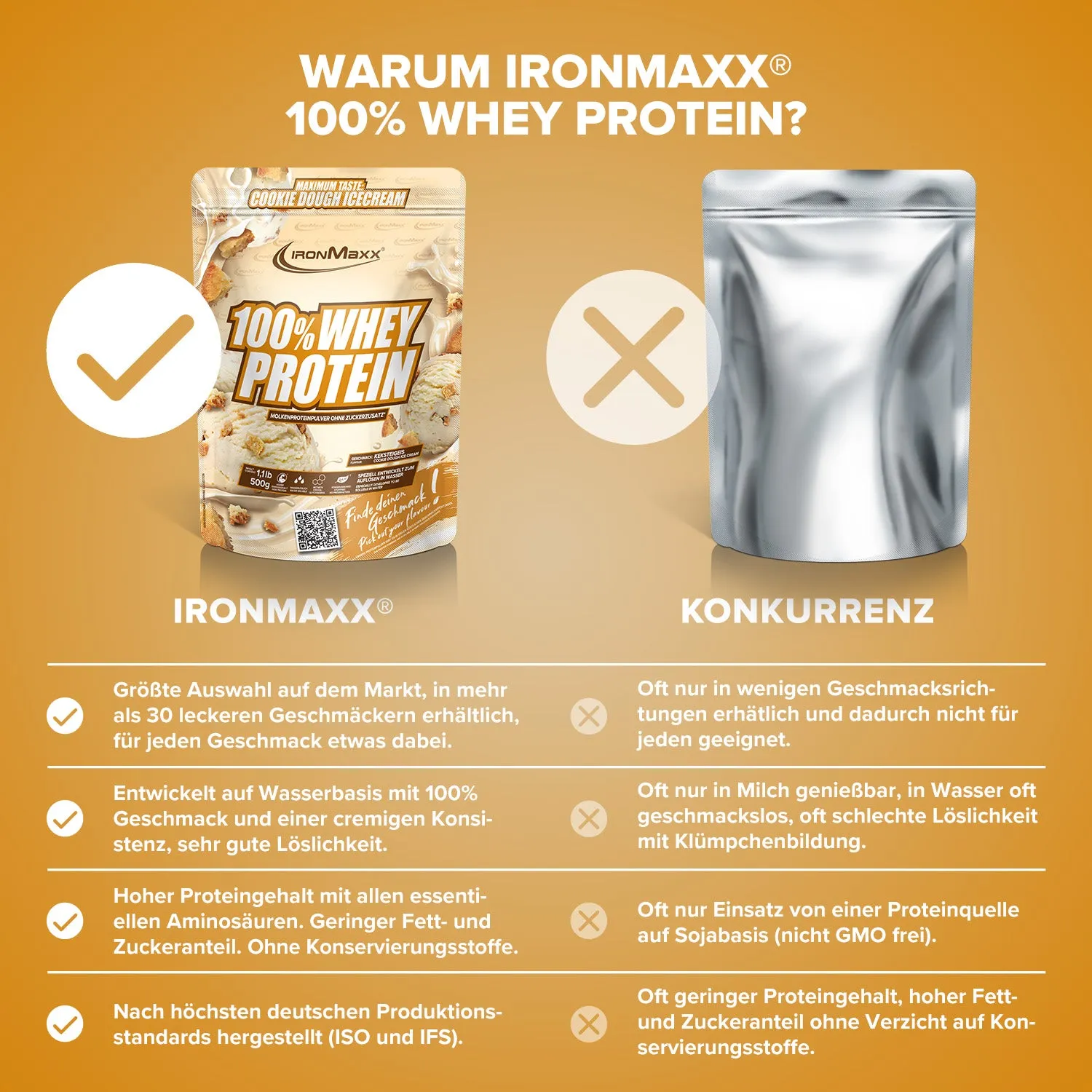 IronMaxx 100% Whey Protein 500g Ice Cream Cookie Dough