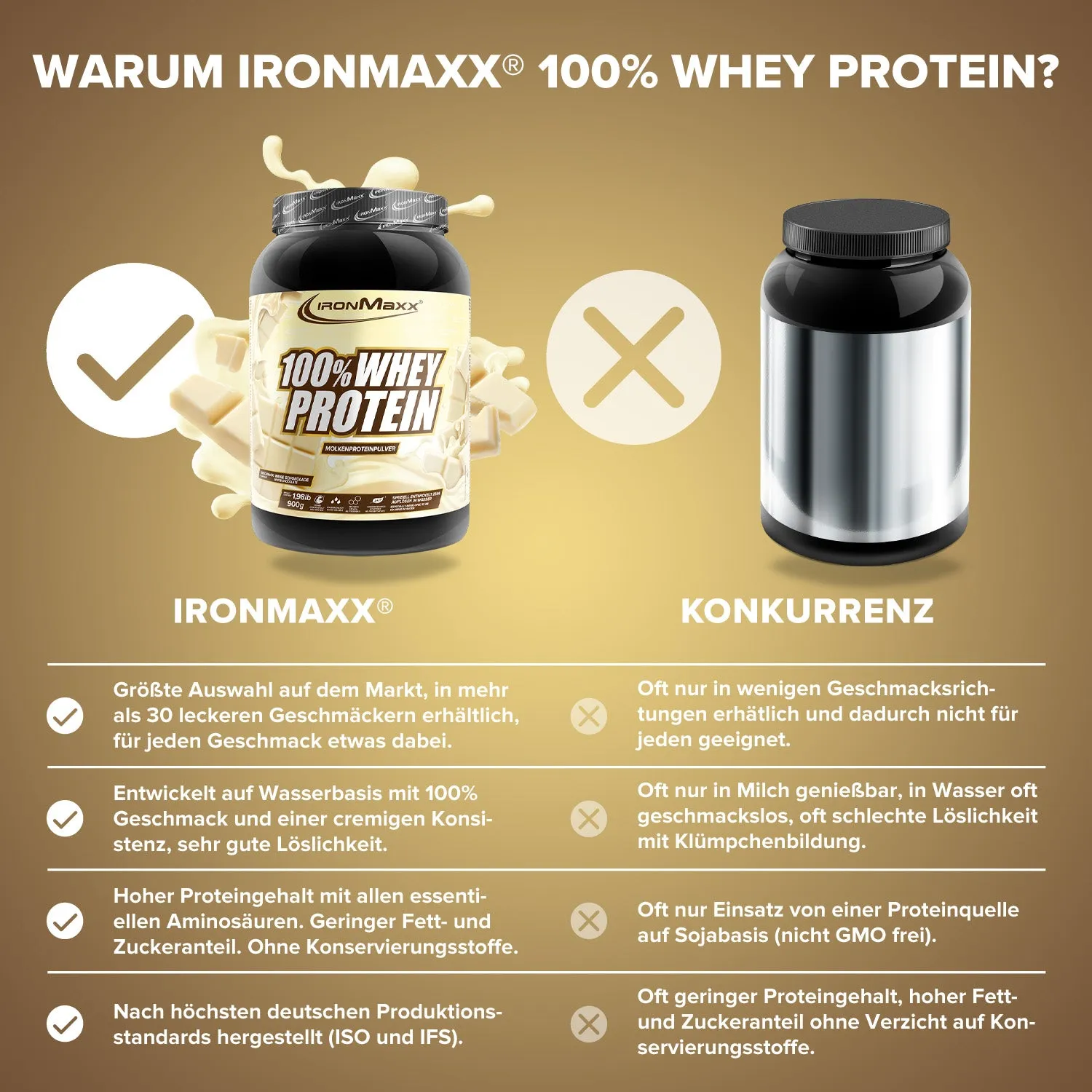 IronMaxx 100% Whey Protein 900g Weiße Schokolade