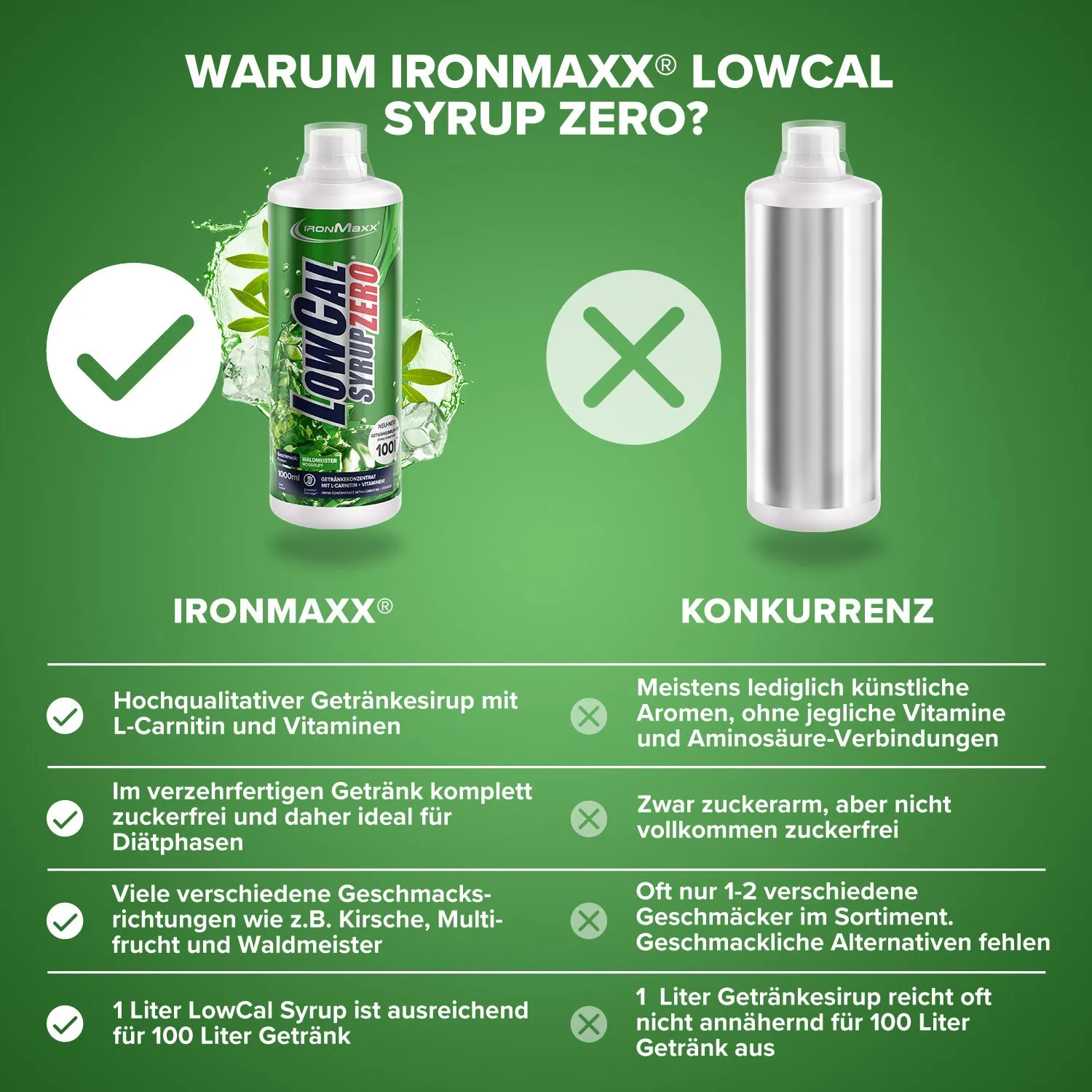 IronMaxx LowCal Syrup Zero Sirup 1000ml Waldmeister zuckerfrei