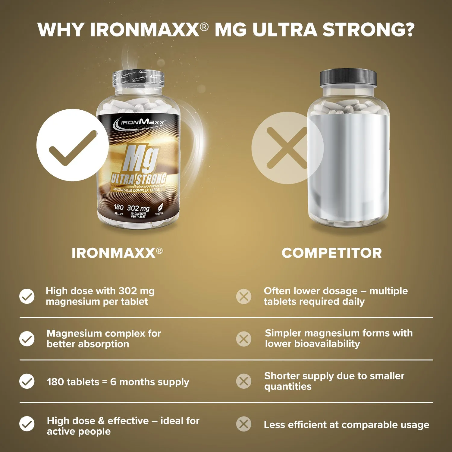 IronMaxx Magnesium Ultra Strong Tabletten 180 Stück