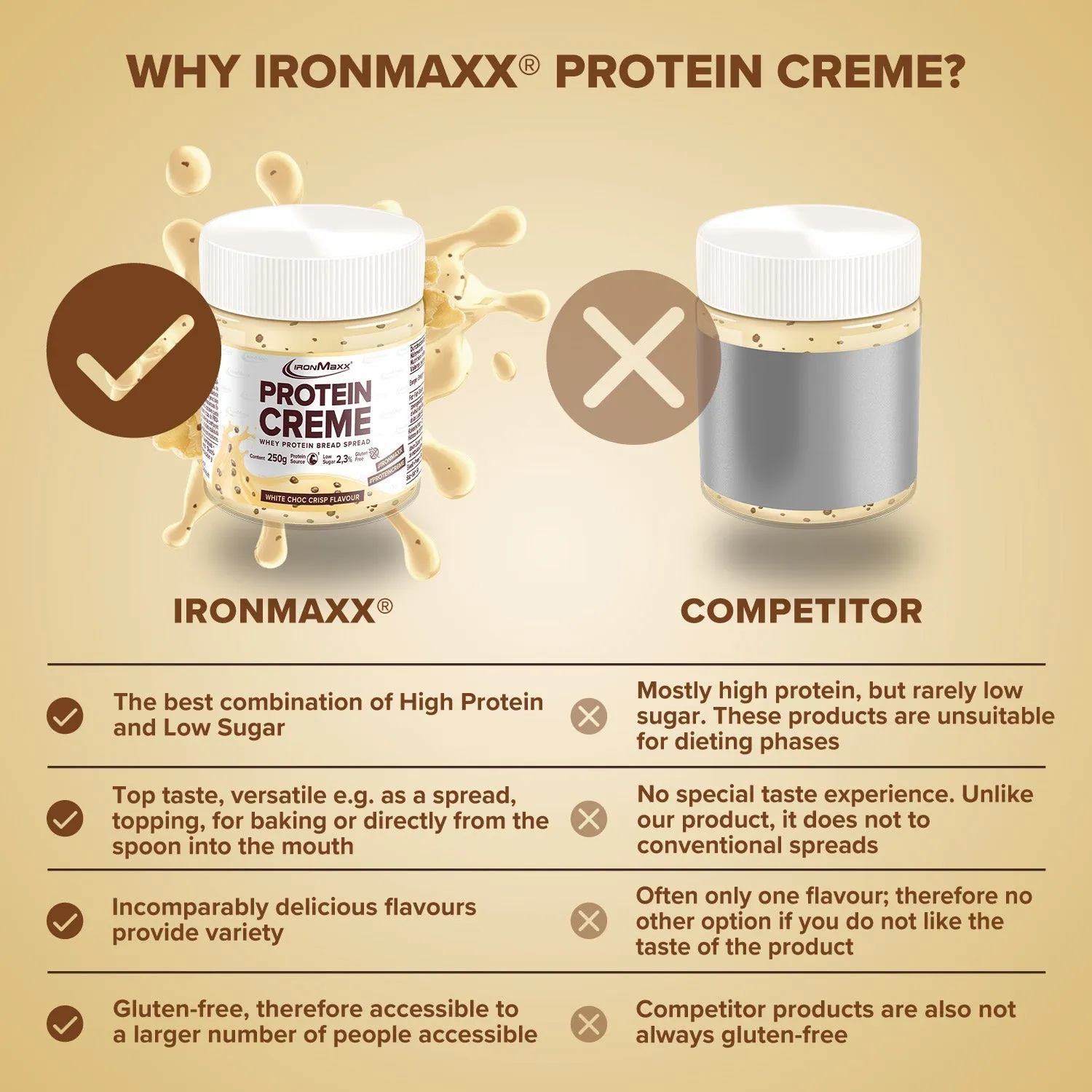 IronMaxx Protein Creme White Choc Crisp Aufstrich 250g