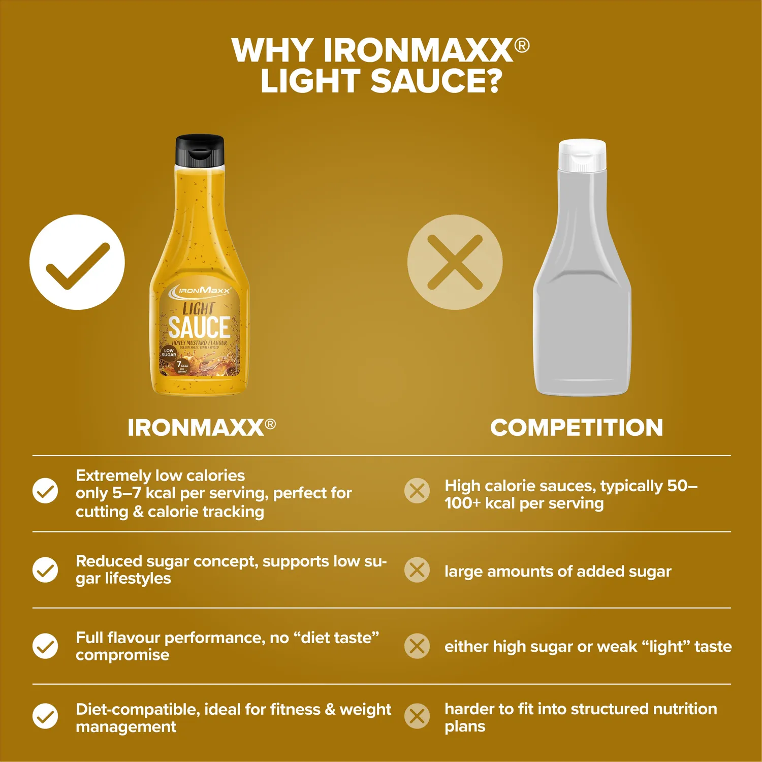IronMaxx SqueeZero Light Sauce 285ml Honey Mustard kalorienarm