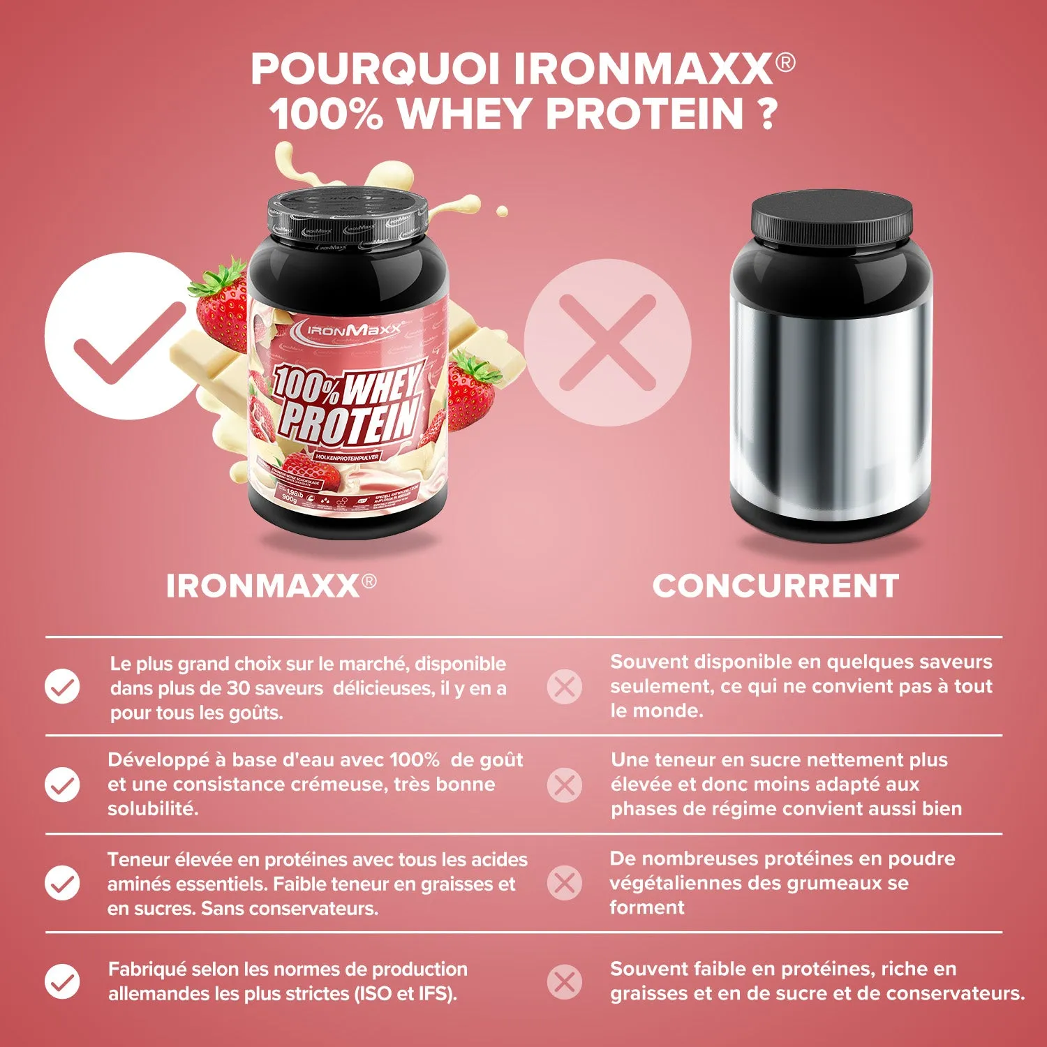 IronMaxx 100% Whey Protein Pulver Weiße Schokolade Erdbeere 900g