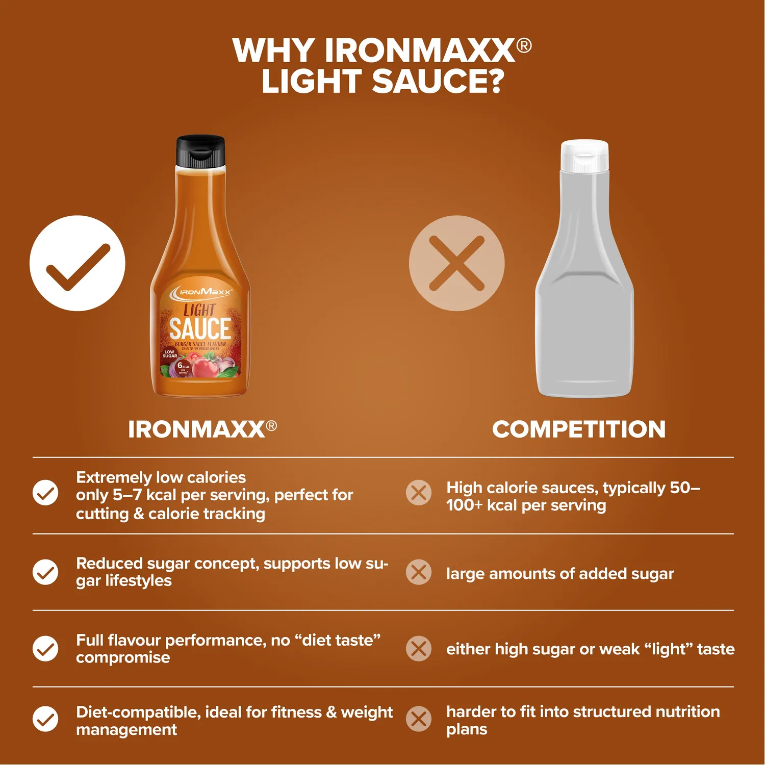 IronMaxx Light Sauce Burger Sauce 285ml kalorienarm