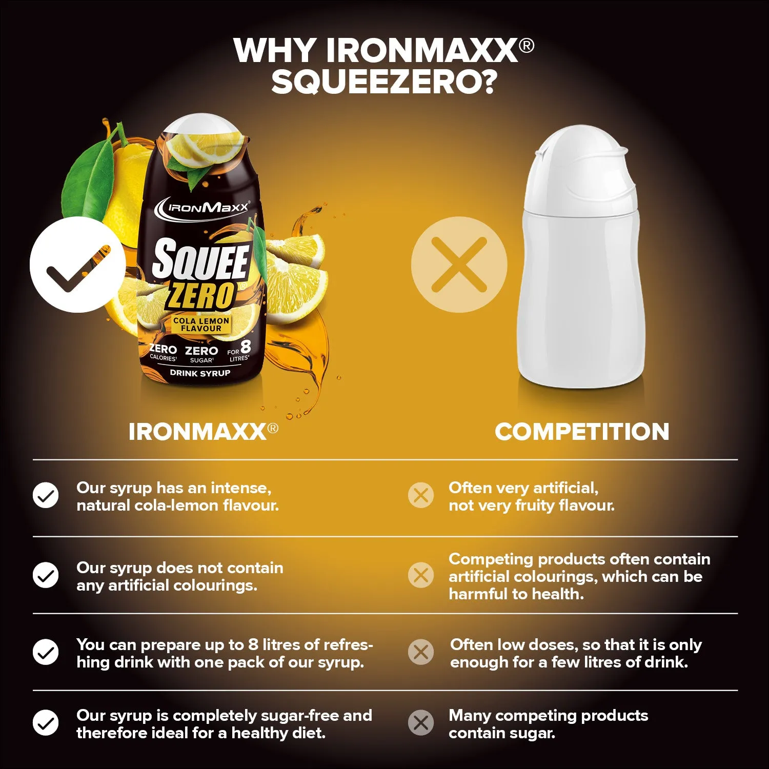 IronMaxx SqueeZero Sirup Cola Lemon 65ml zuckerfrei