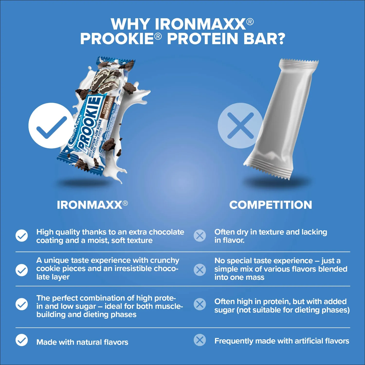 IronMaxx Prookie Cookies & Cream Proteinriegel 16x45g zuckerarm