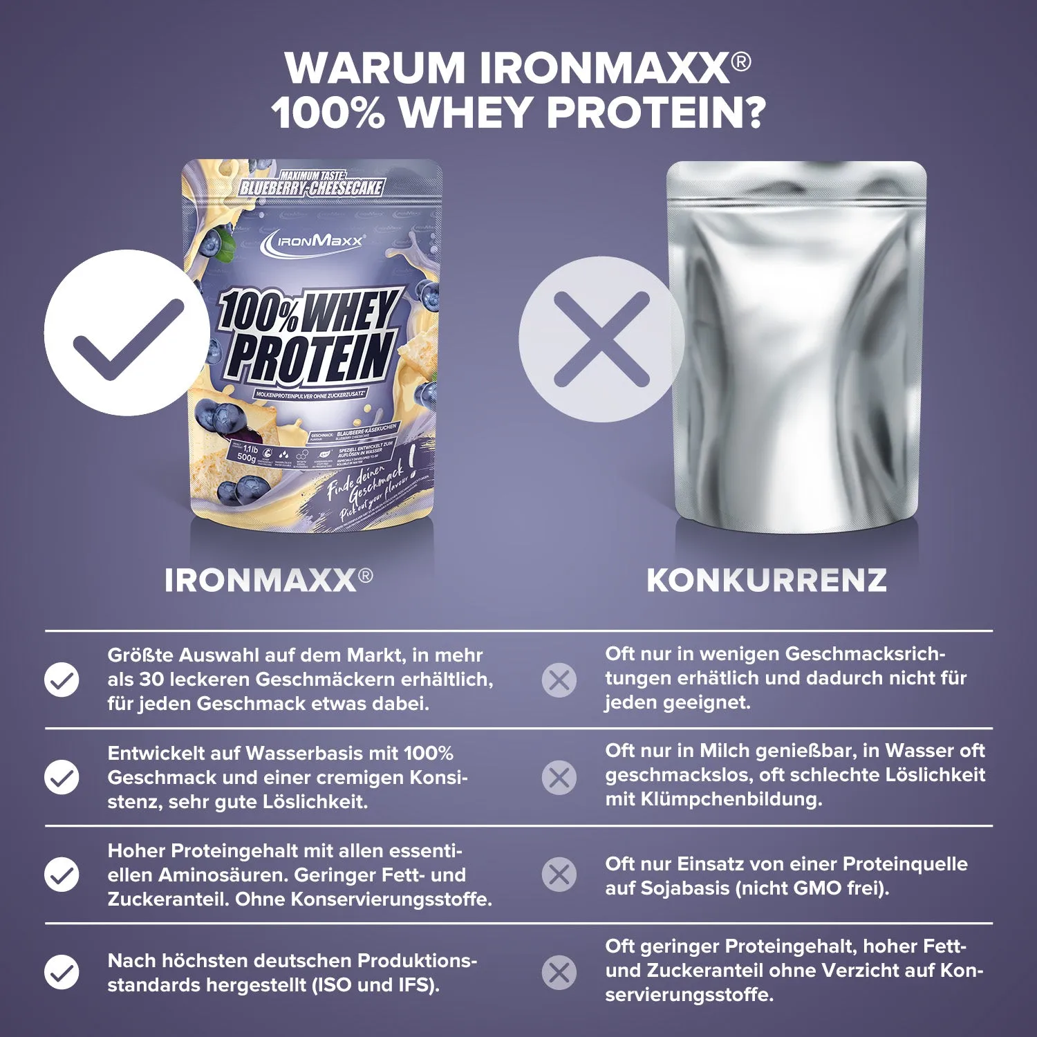 IronMaxx 100% Whey Protein Blueberry Cheesecake 500g