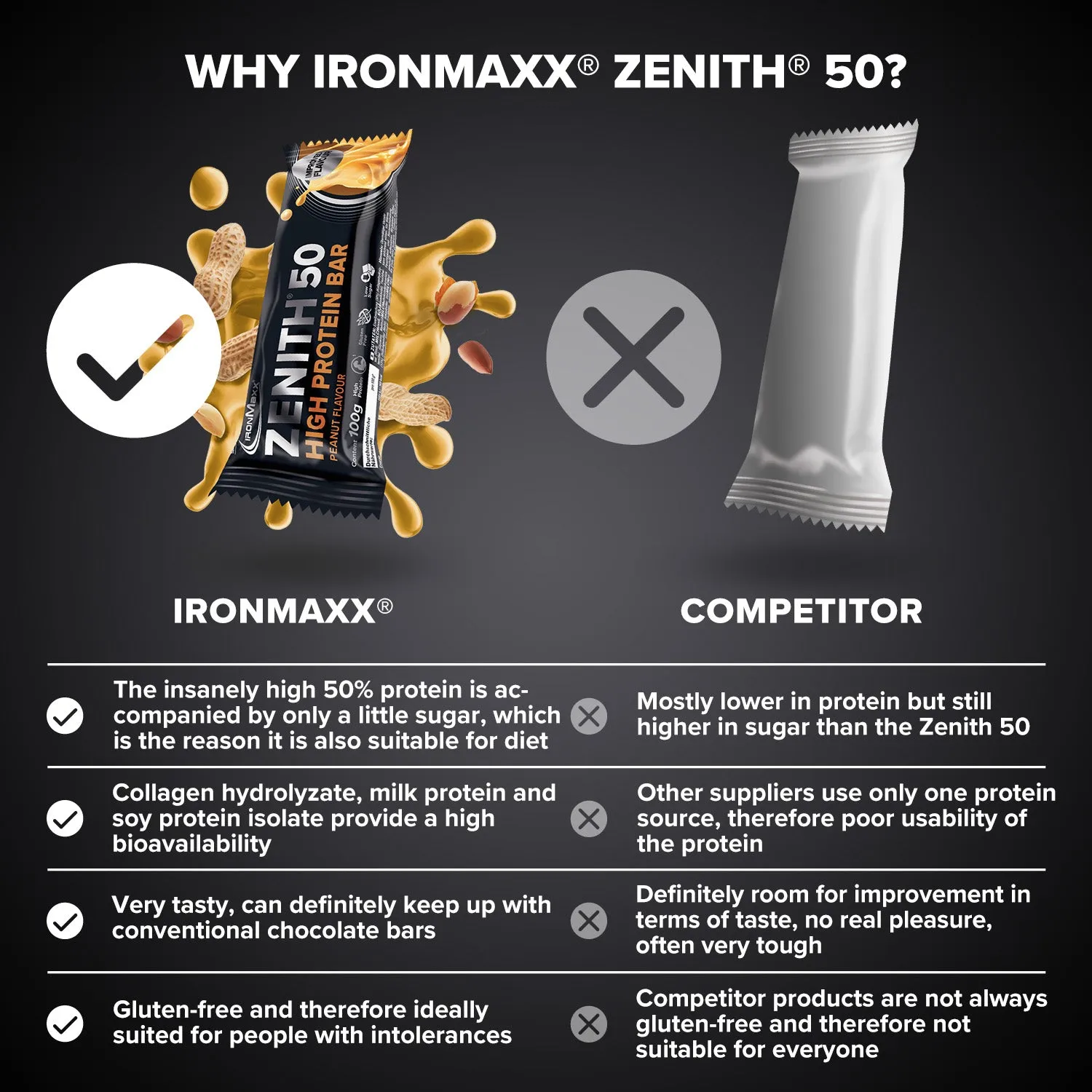 IronMaxx Zenith 50 Proteinriegel Erdnuss 100 g Low Sugar