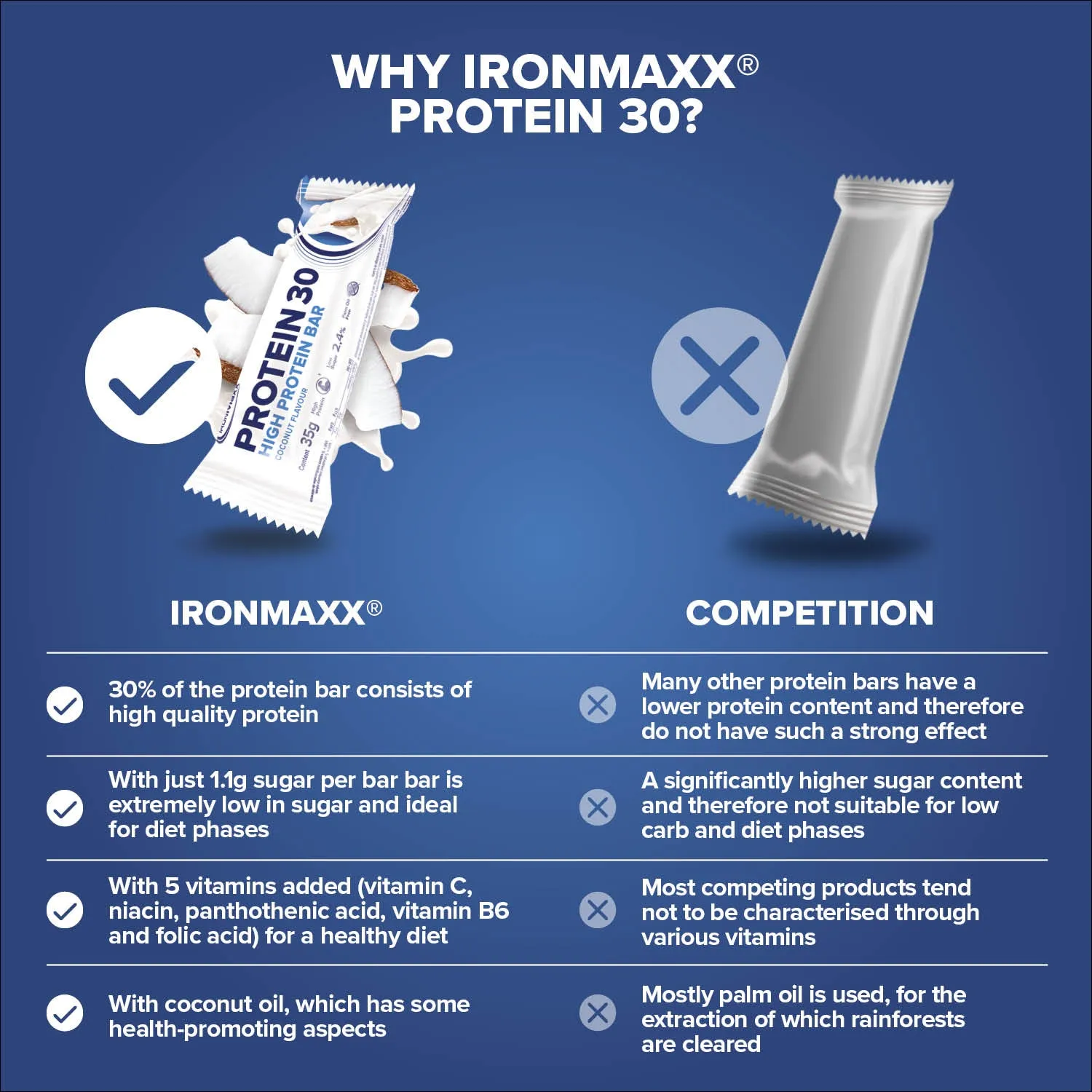 IronMaxx Protein 30 Riegel Kokosnuss 35g cremig