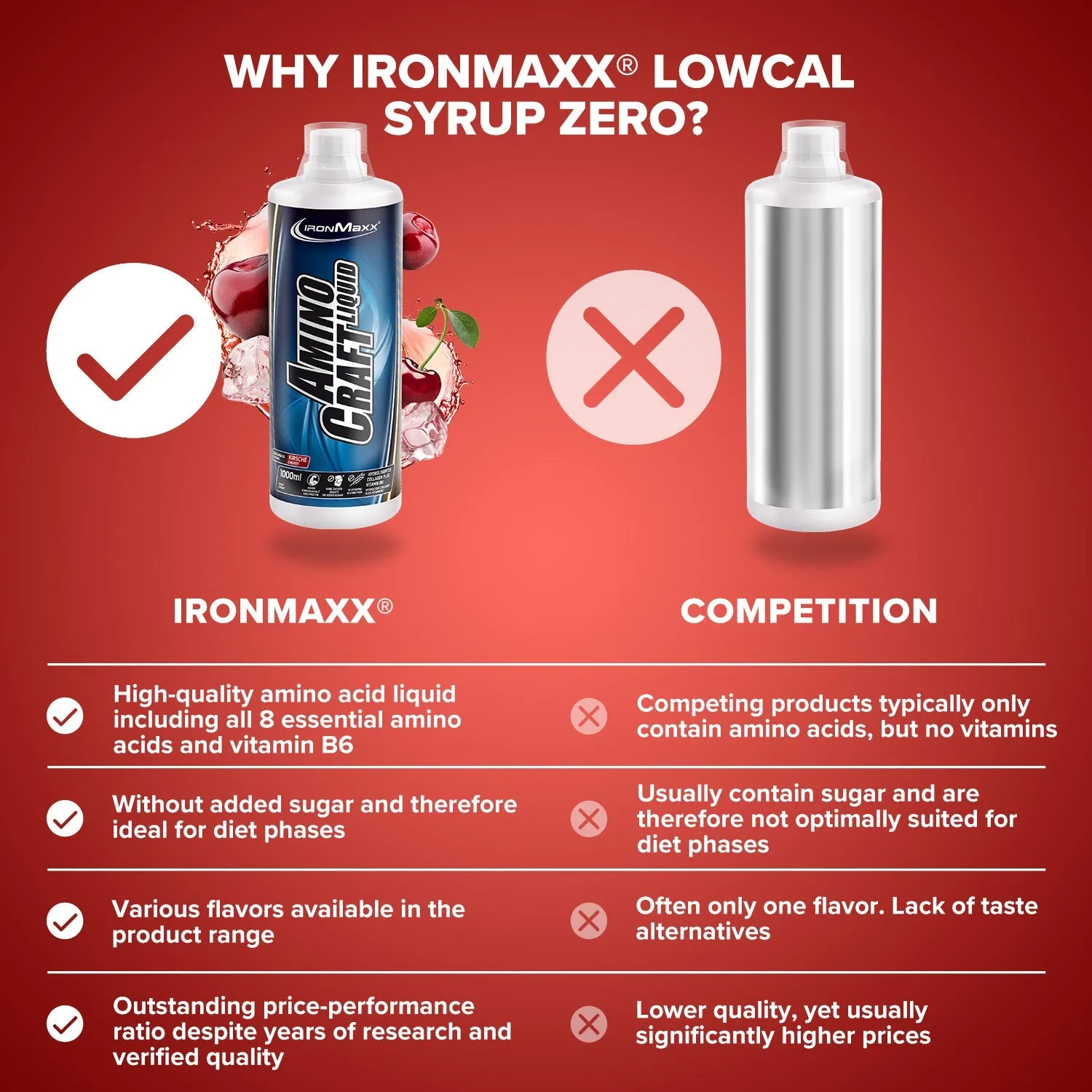 IronMaxx AminoCraft Liquid Aminos Kirsche 1000ml mit BCAA
