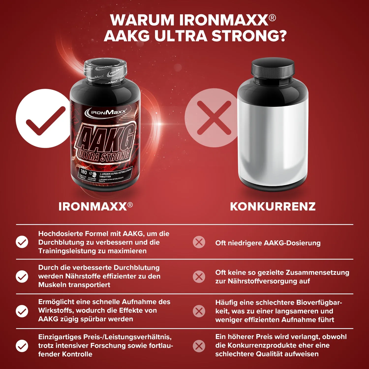 IronMaxx AAKG Ultra Strong Tabletten 90x 1600 mg Arginin