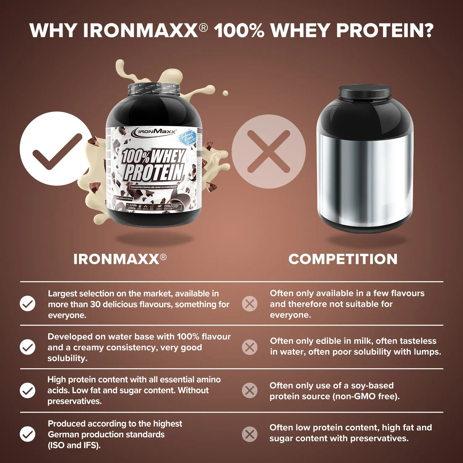 IronMaxx 100% Whey Protein Stracciatella 2350 g zuckerfrei