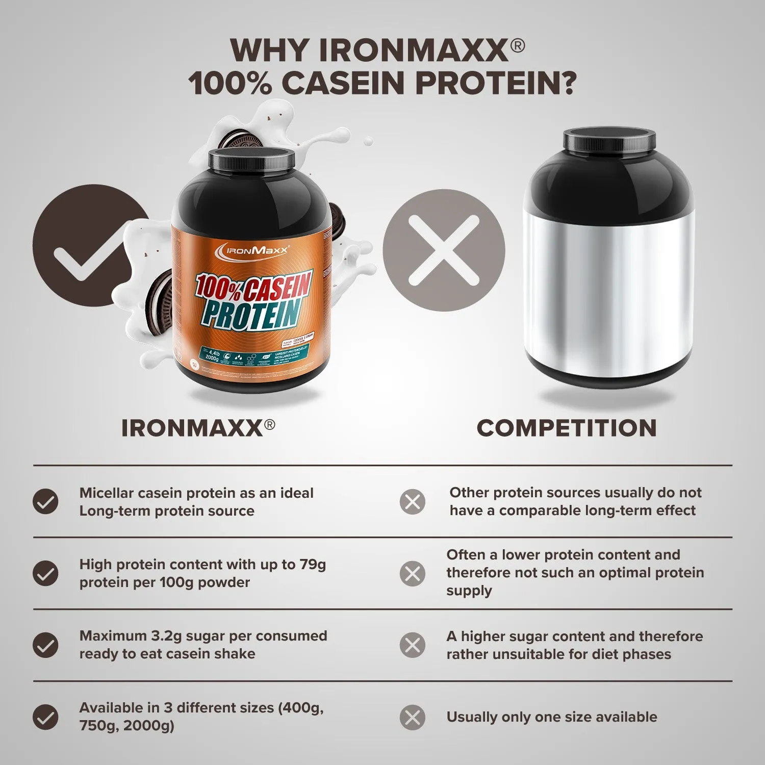 IronMaxx 100% Casein Protein 2000g Cookies Cream Nacht