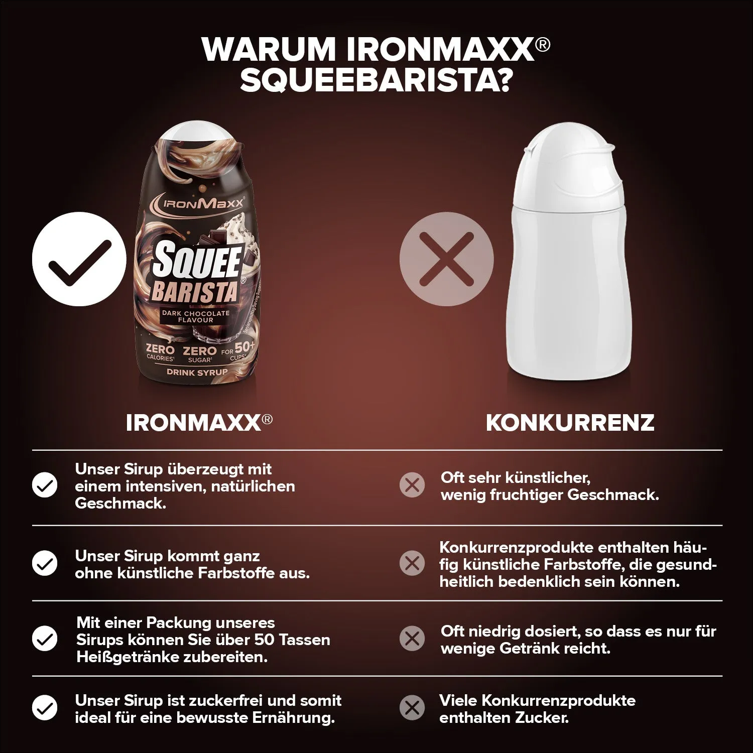 IronMaxx SqueeBarista Dark Chocolate Sirup 65ml zuckerfrei