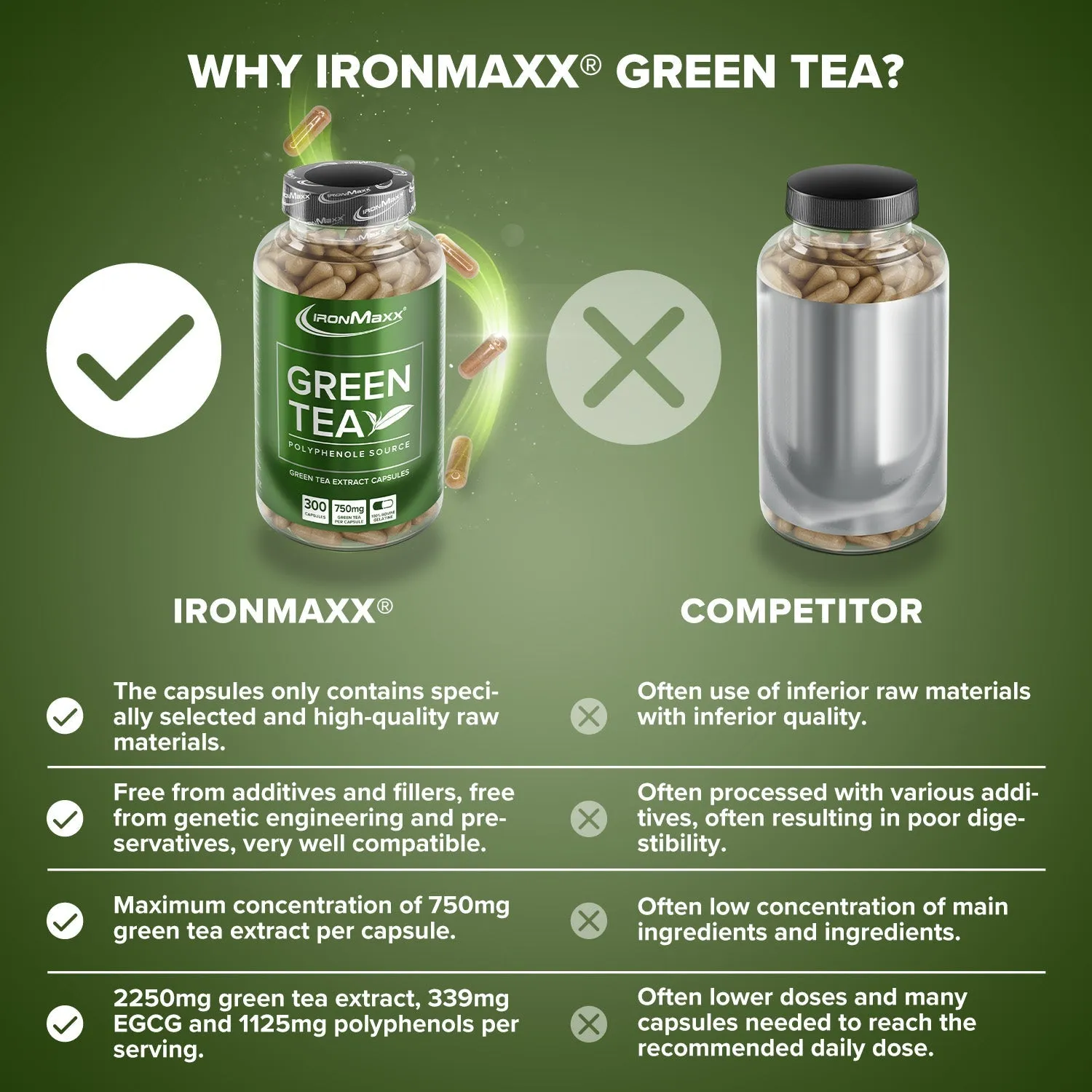 IronMaxx Green Tea Grüntee Extrakt Kapseln 300 Stk. Diät