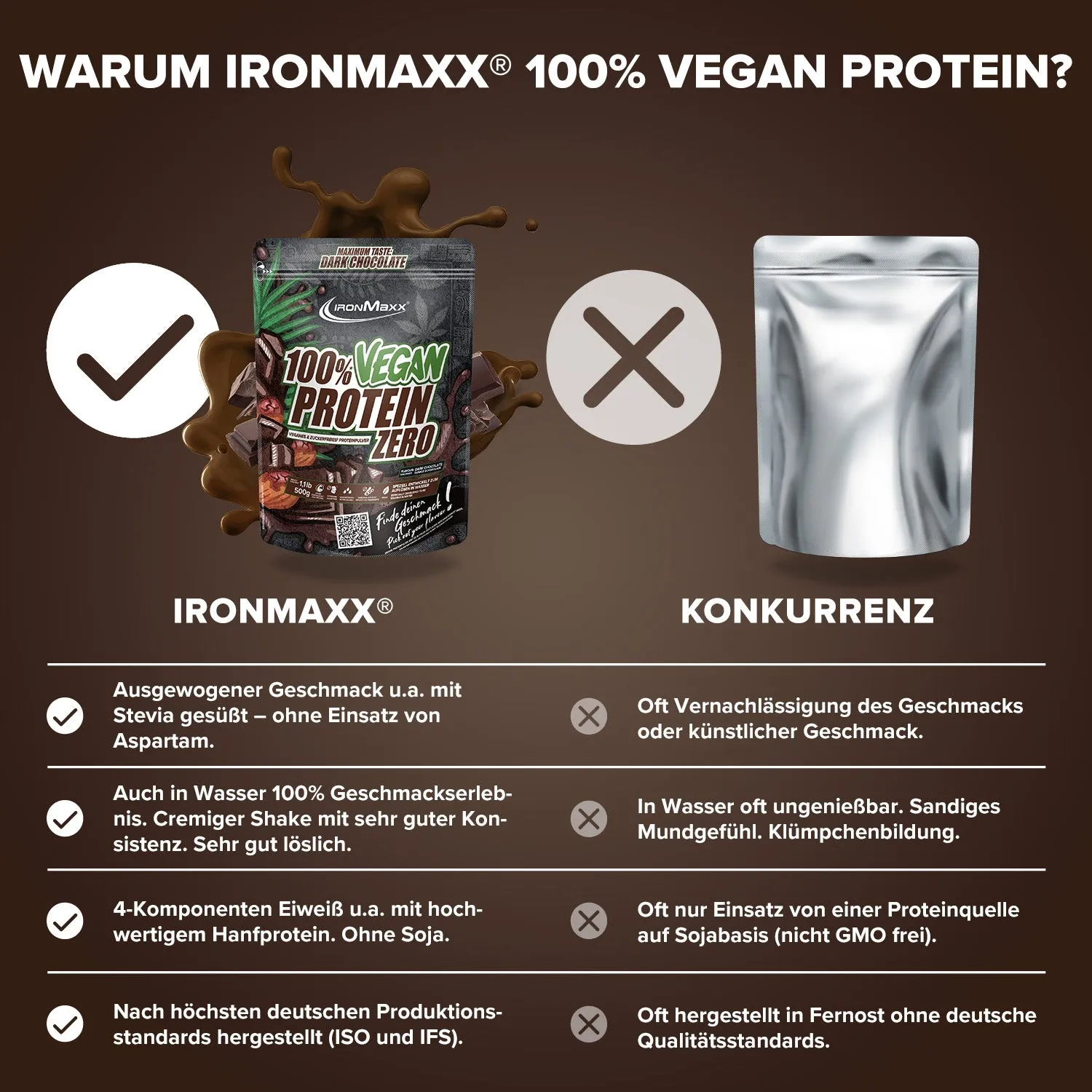 IronMaxx Vegan Protein Zero Pulver 500 g Dark Chocolate