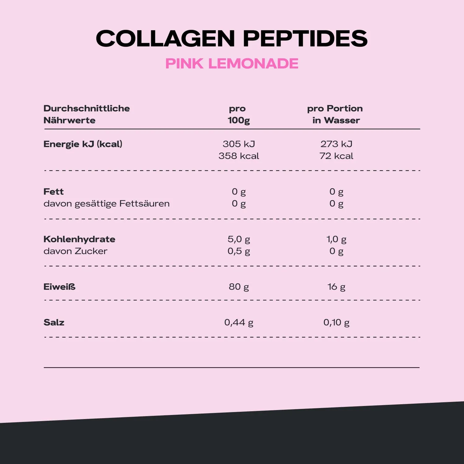 MaxiNutrition Collagen Peptides Kollagen Limonade 300g Pink