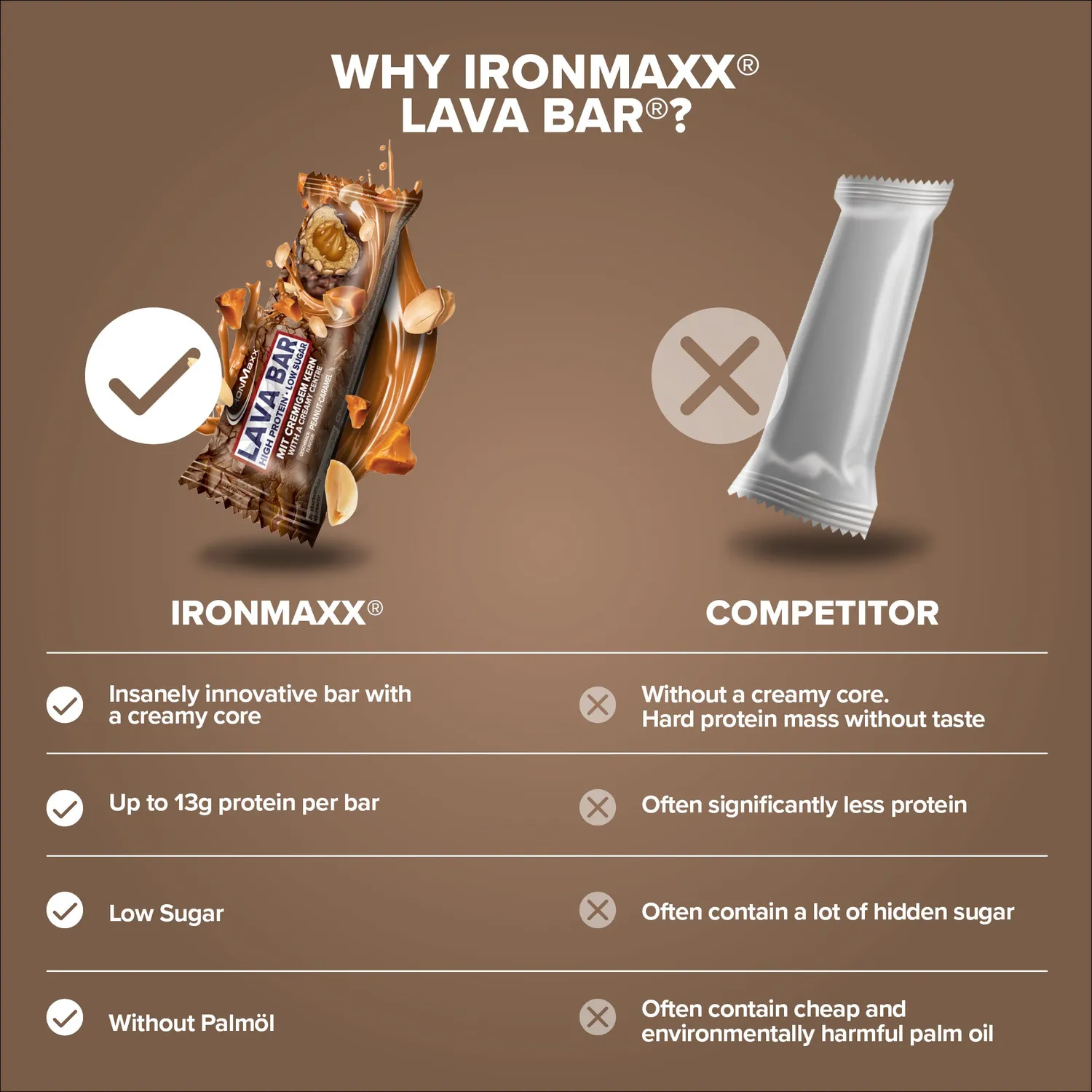IronMaxx Lava Bar Proteinriegel Peanut Caramel 40g Low Sugar