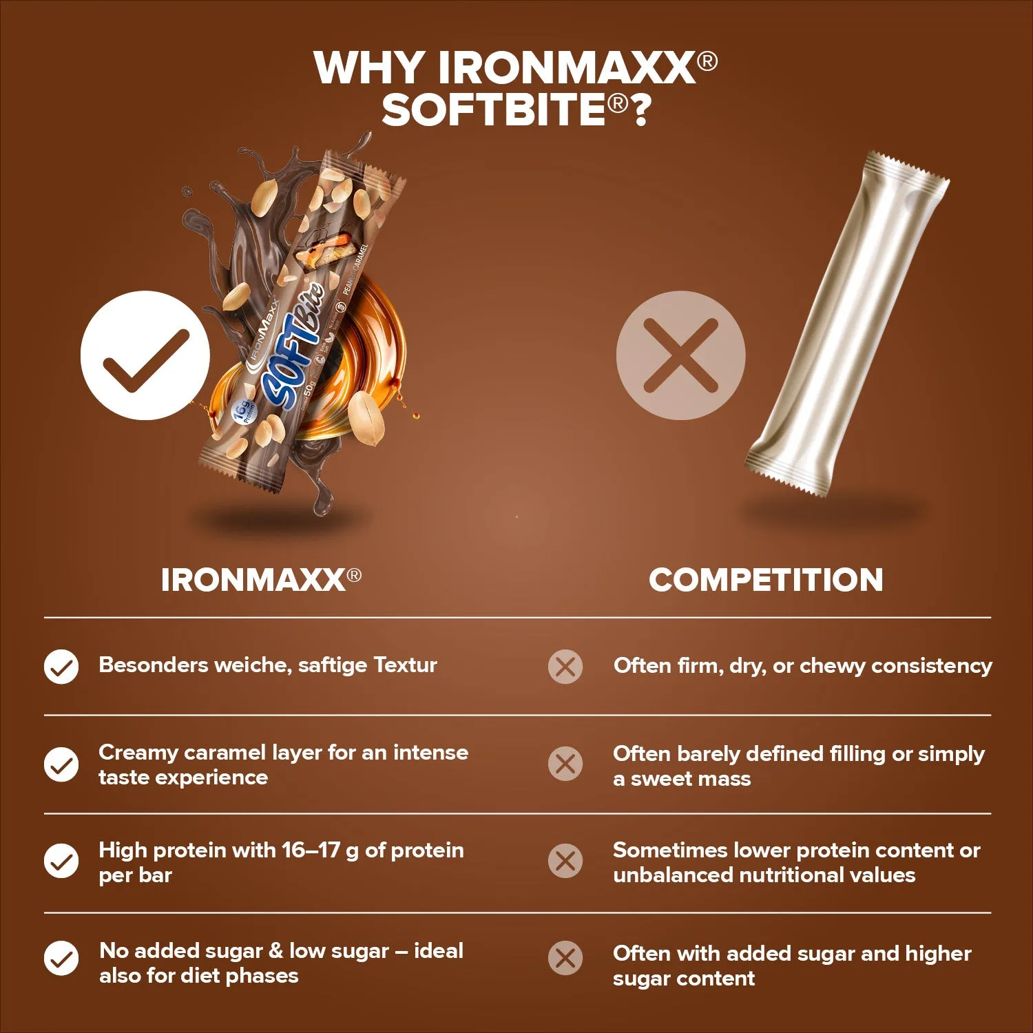 IronMaxx Softbite Peanut Caramel Proteinriegel 12x50g soft
