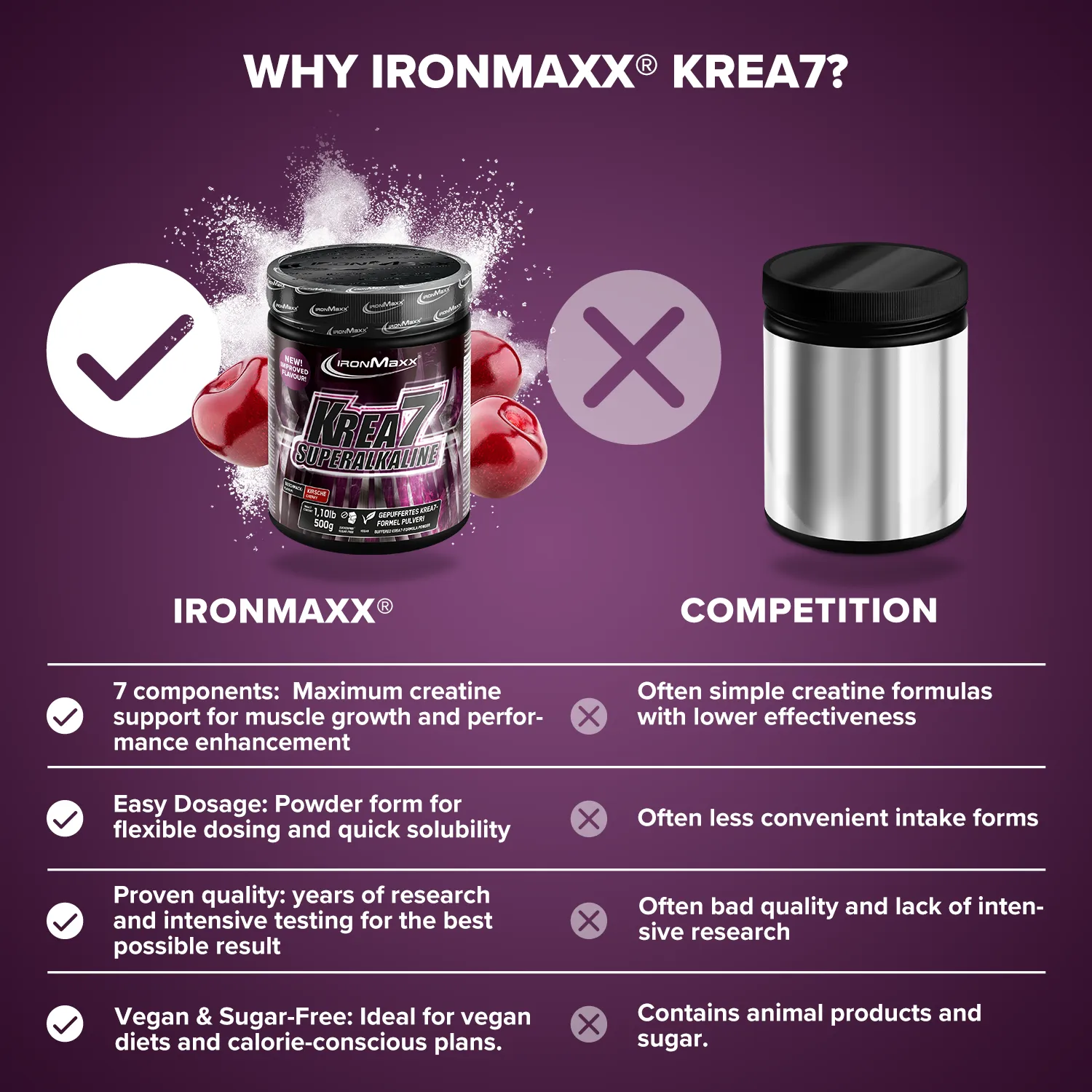IronMaxx Krea7 Superalkaline Kreatin Kirsche 500g vegan