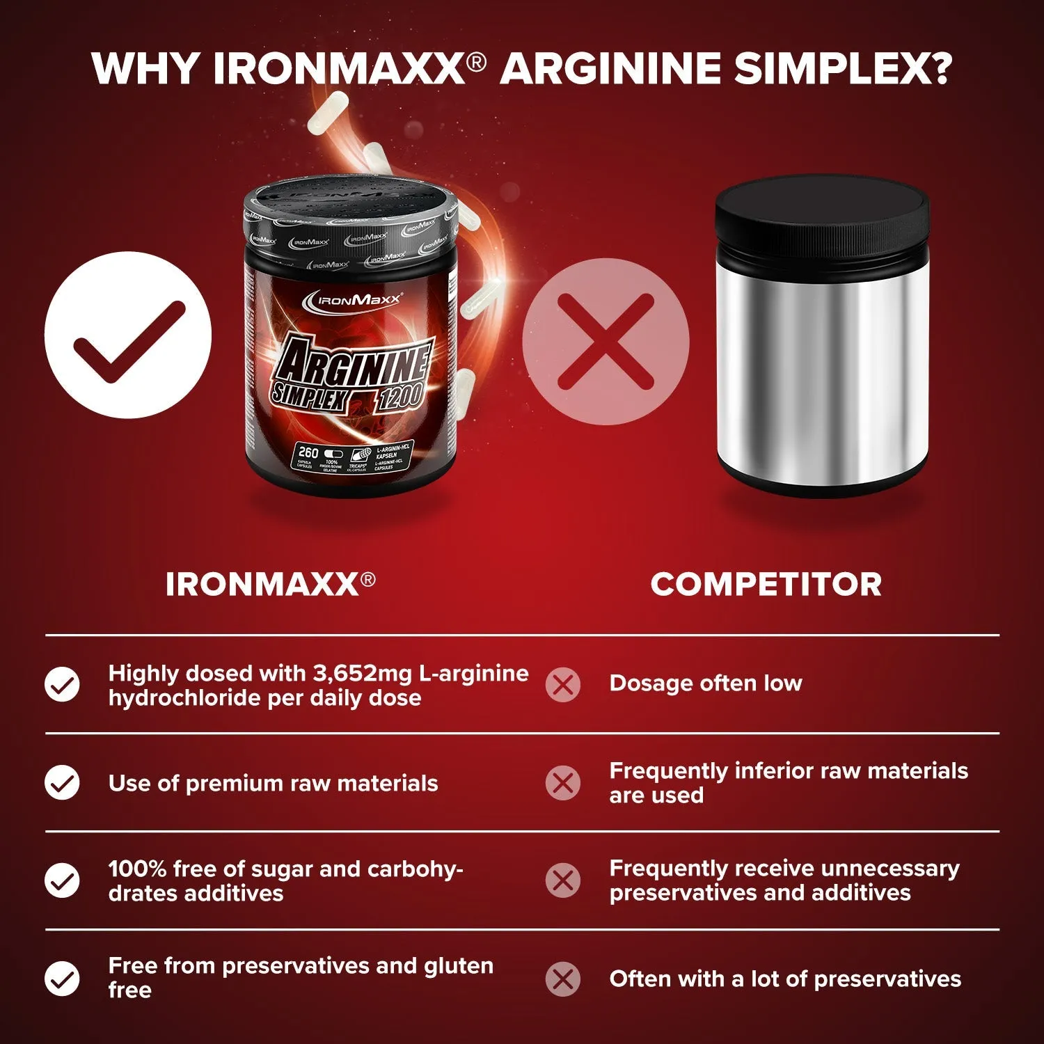 IronMaxx Arginin Simplex 1200 Kapseln 260 Tricaps hochdosiert