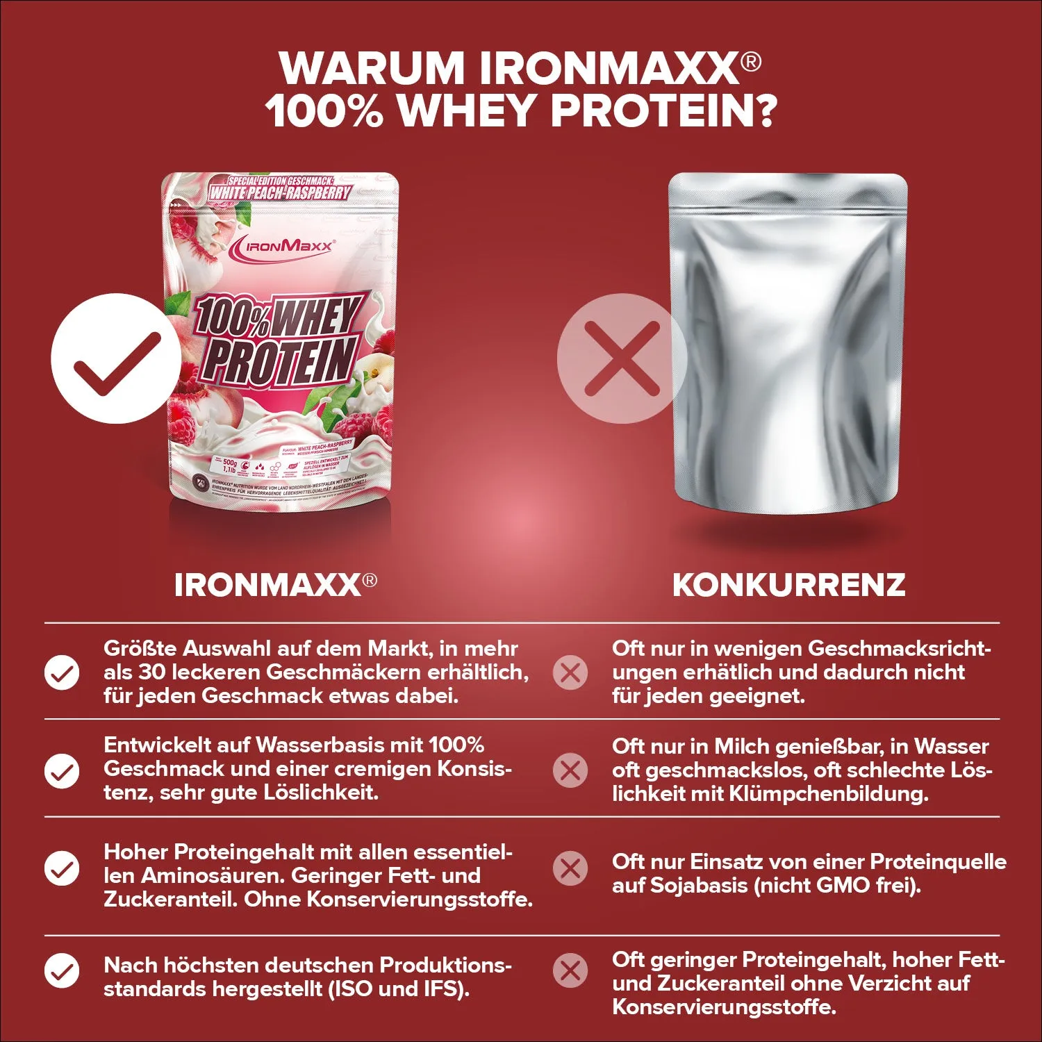 IronMaxx 100% Whey Protein White Peach Raspberry 500g zuckerfrei