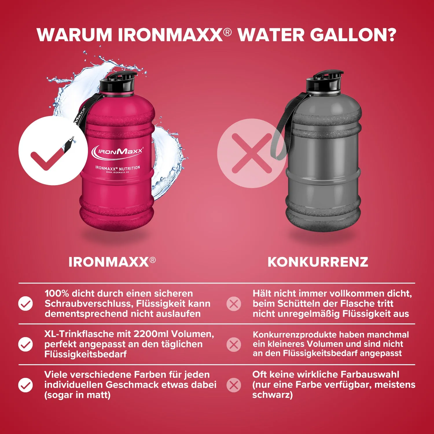 IronMaxx Water Gallon Trinkflasche 2200ml Matt Rot
